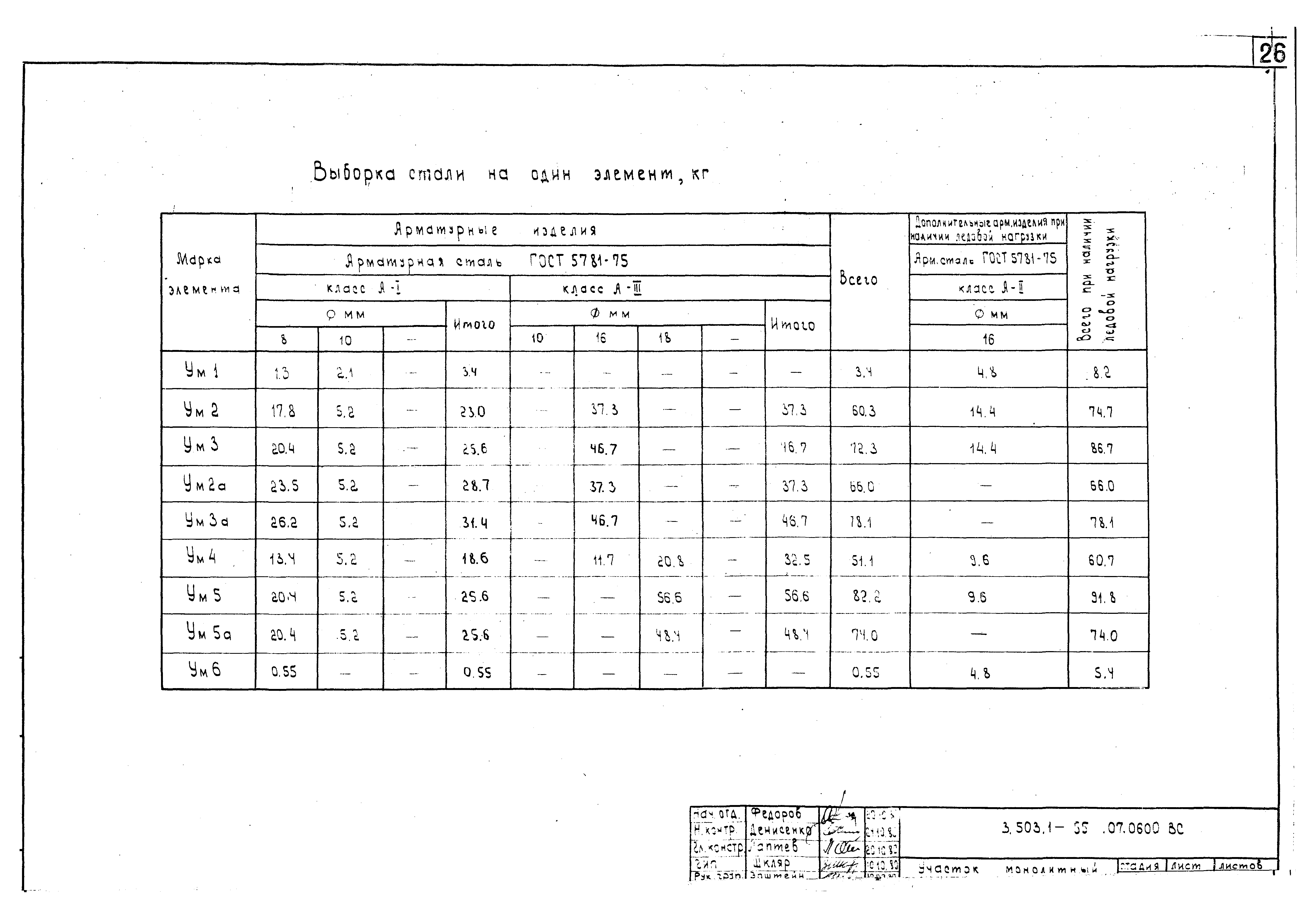 Серия 3.503.1-55