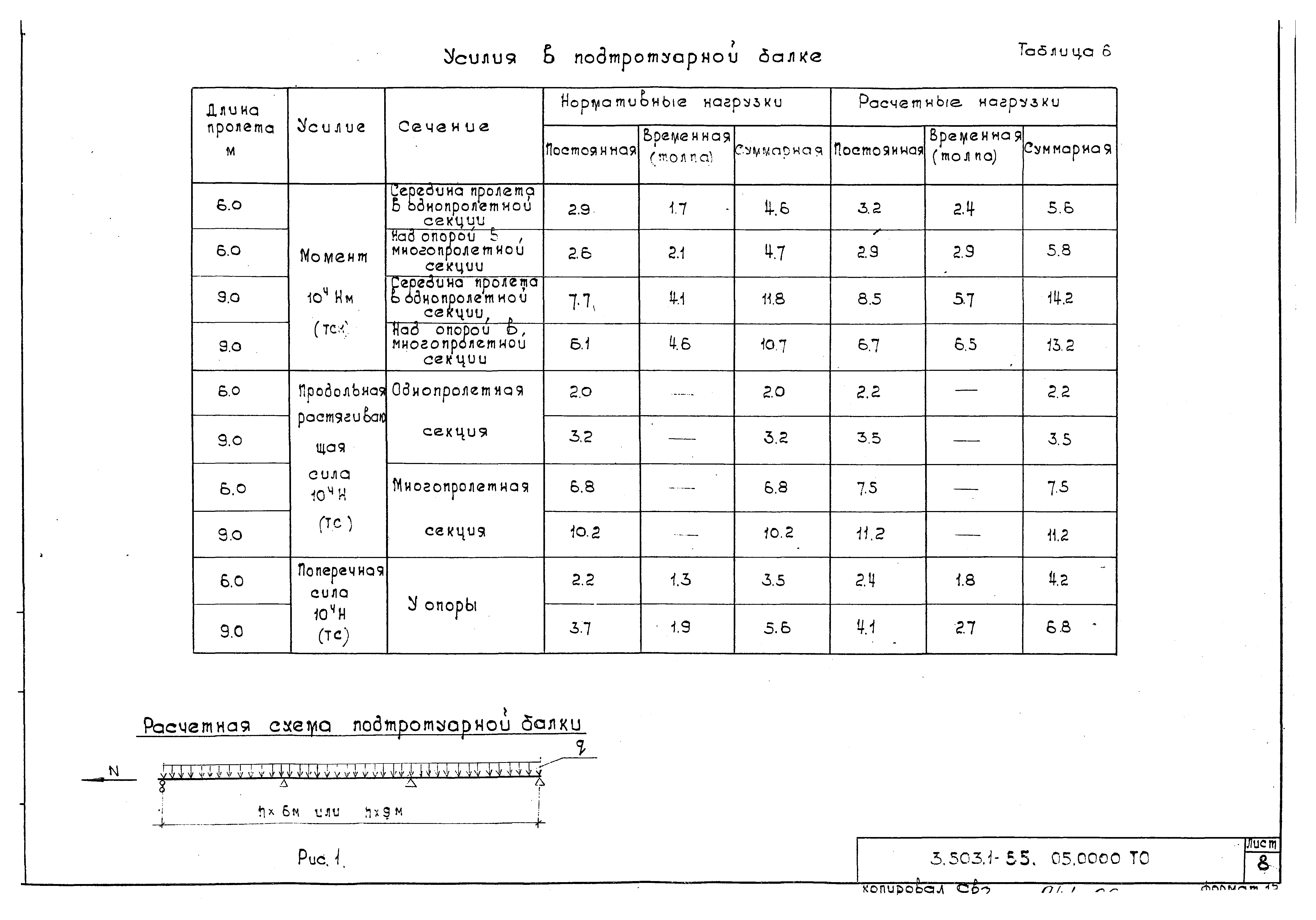 Серия 3.503.1-55