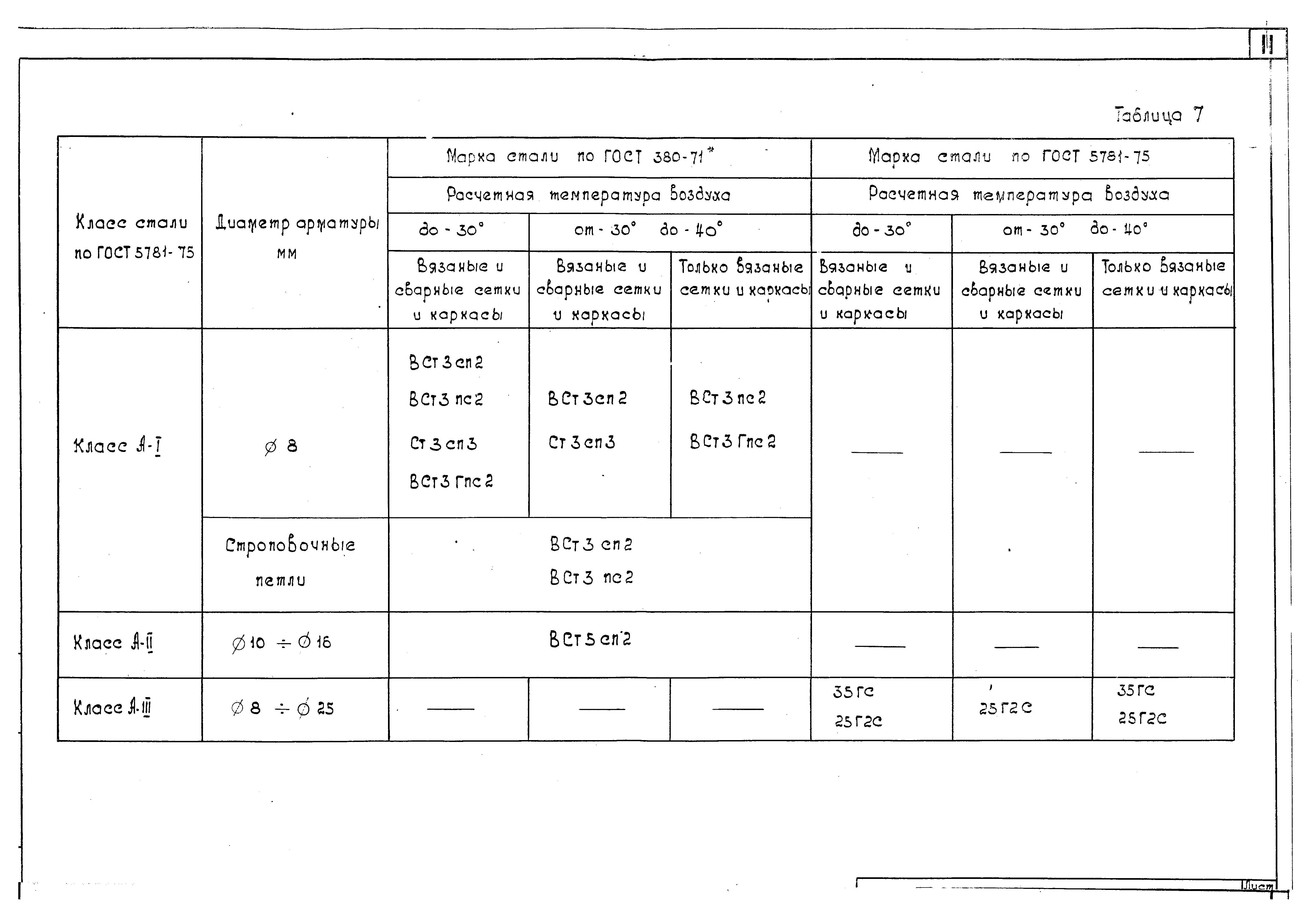 Серия 3.503.1-55