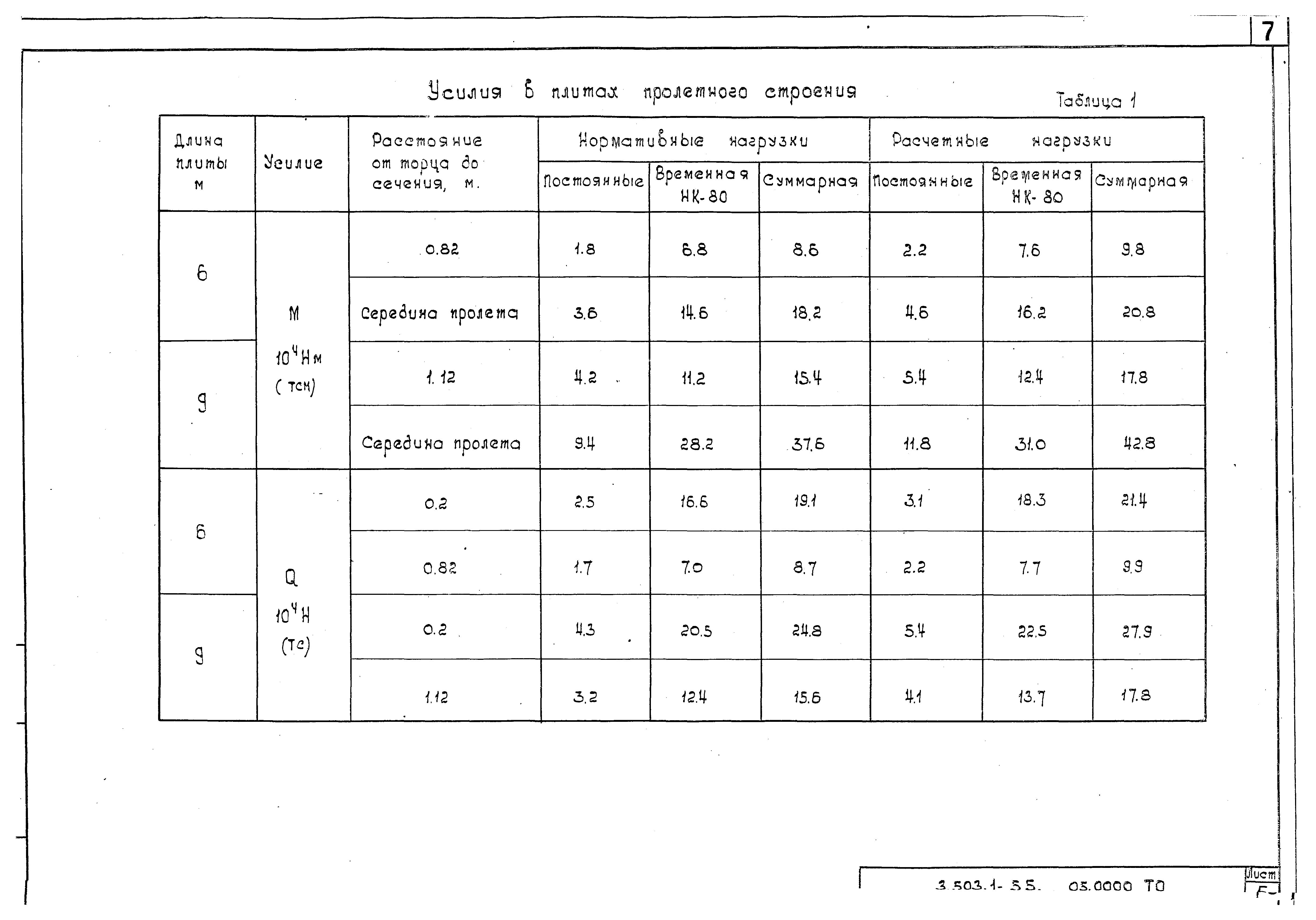 Серия 3.503.1-55