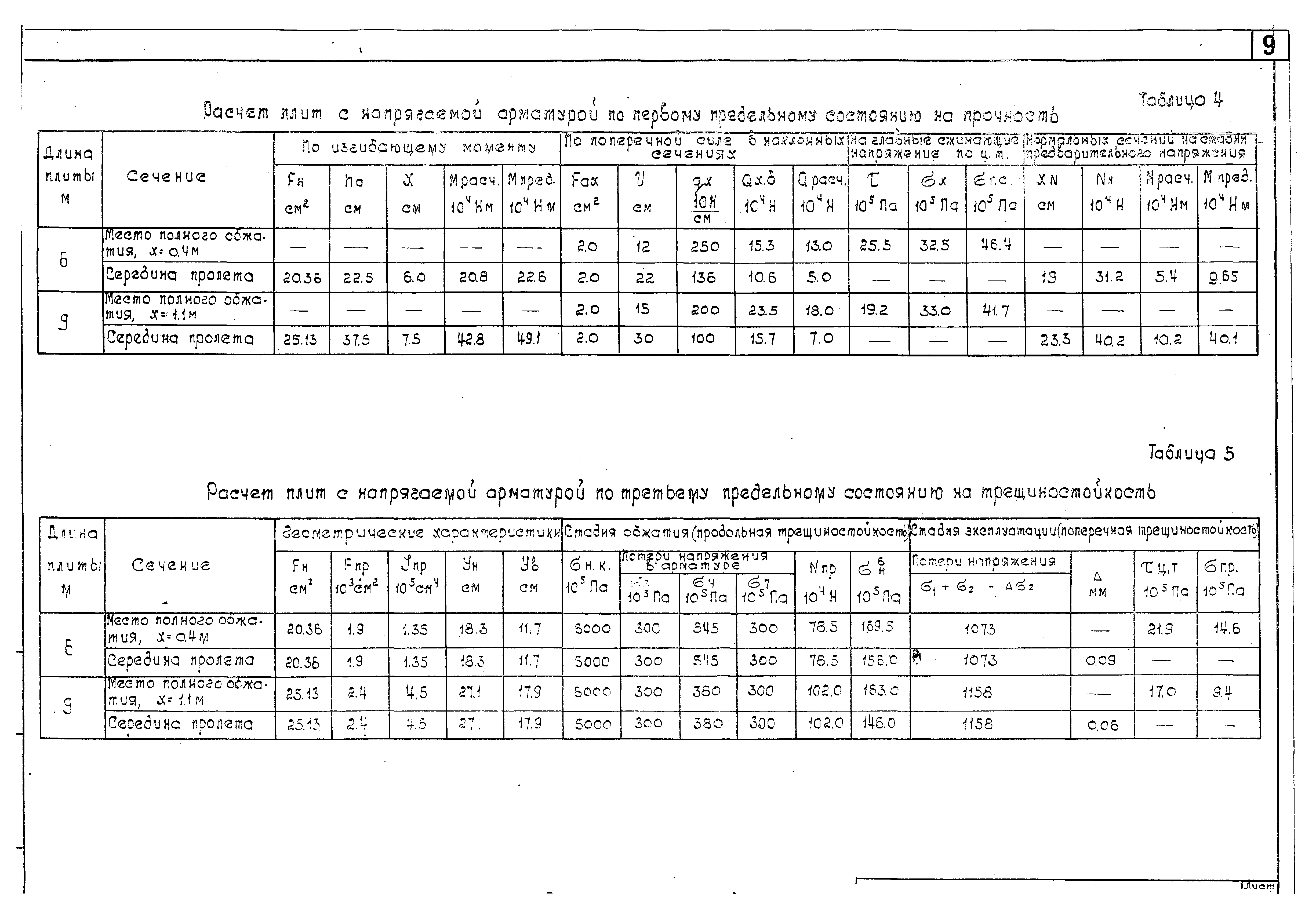 Серия 3.503.1-55