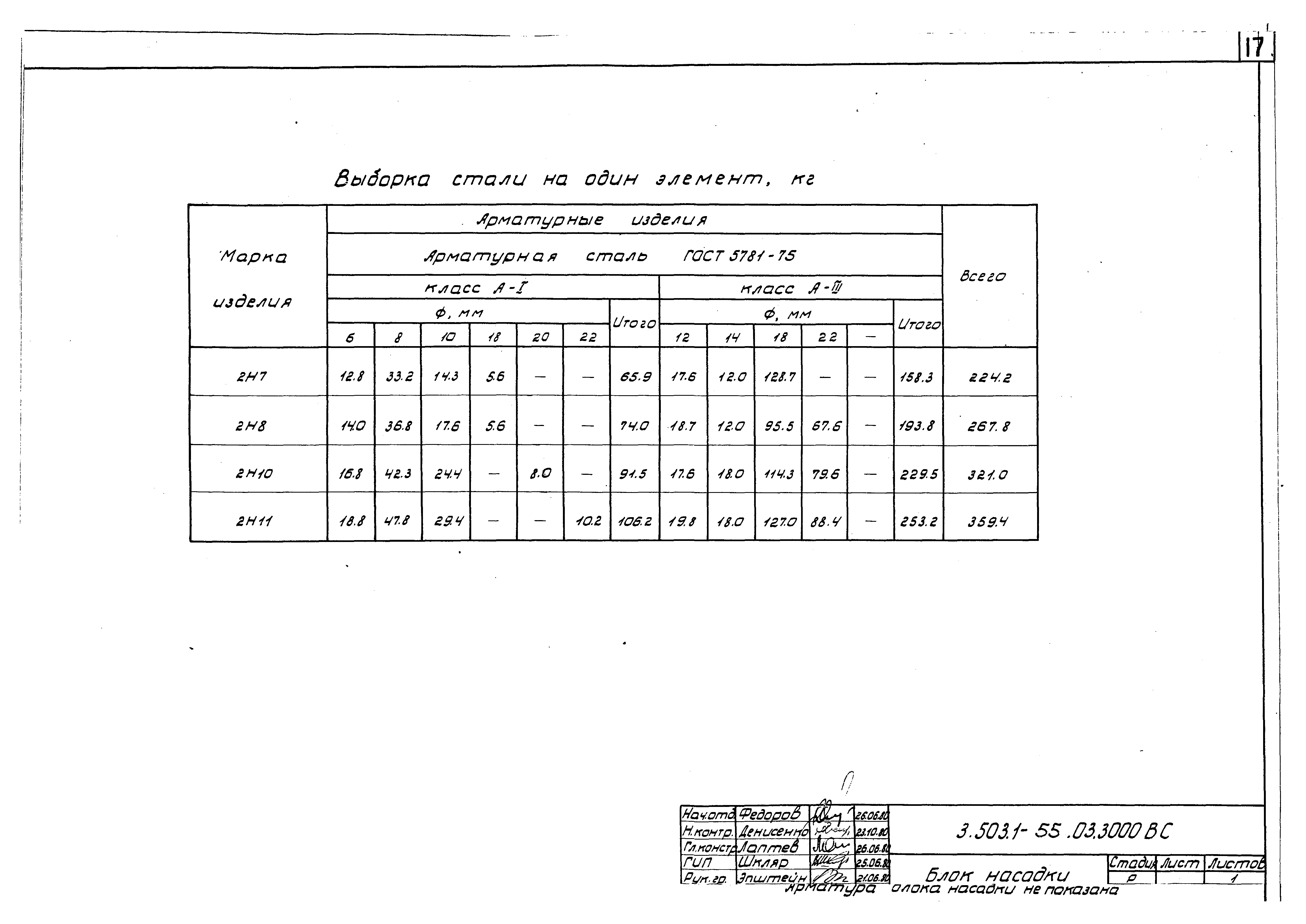 Серия 3.503.1-55