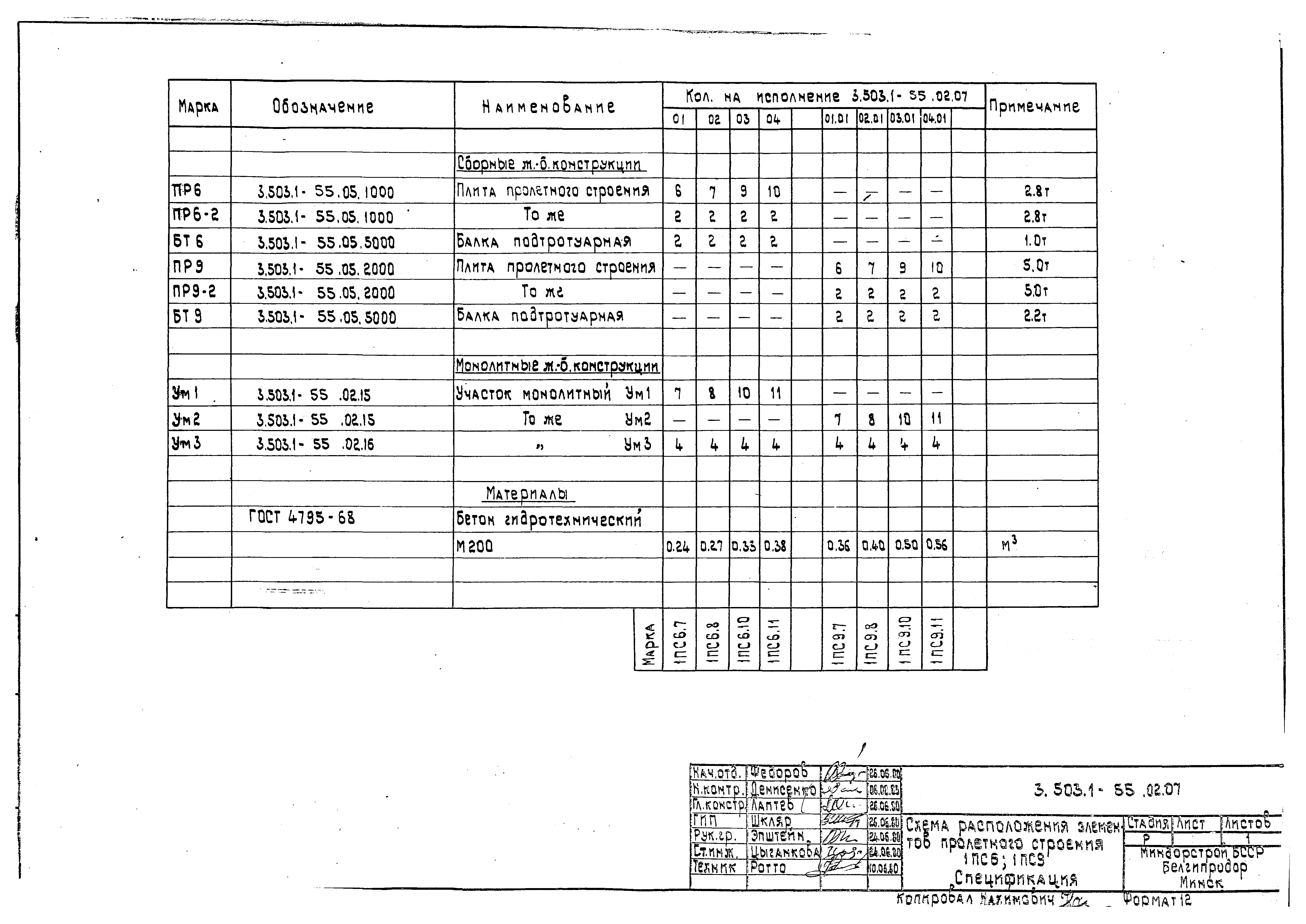 Серия 3.503.1-55