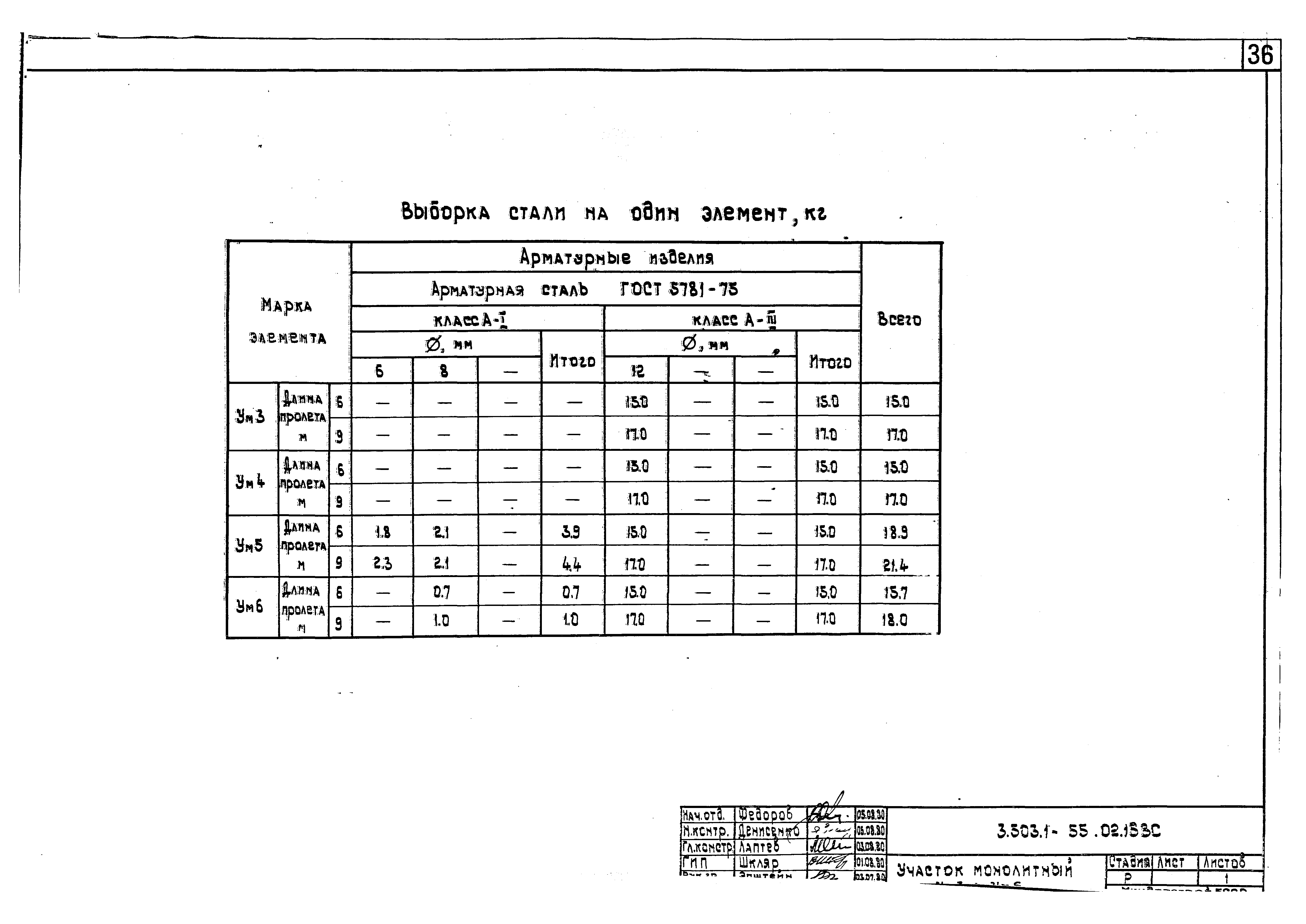 Серия 3.503.1-55