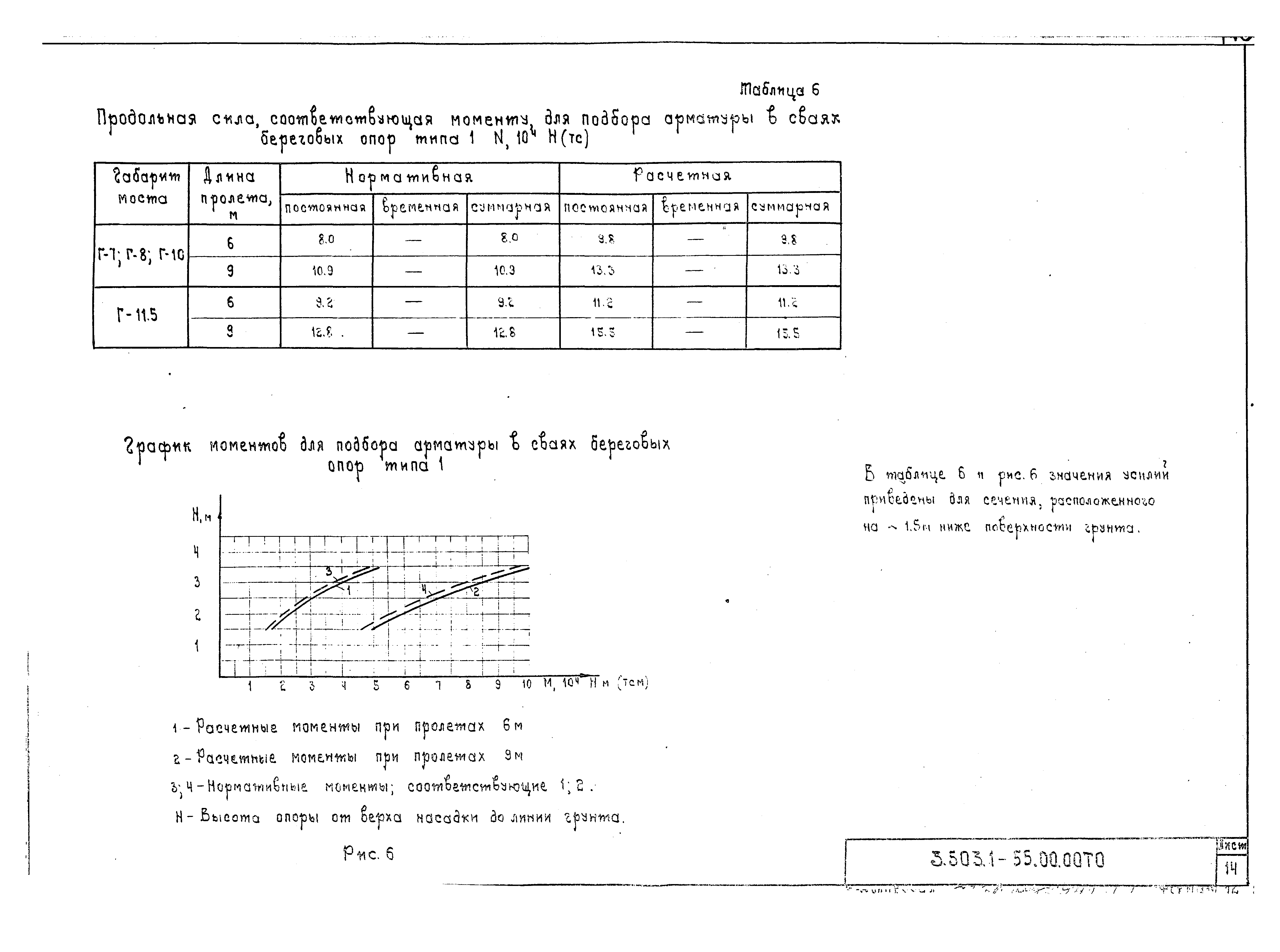 Серия 3.503.1-55