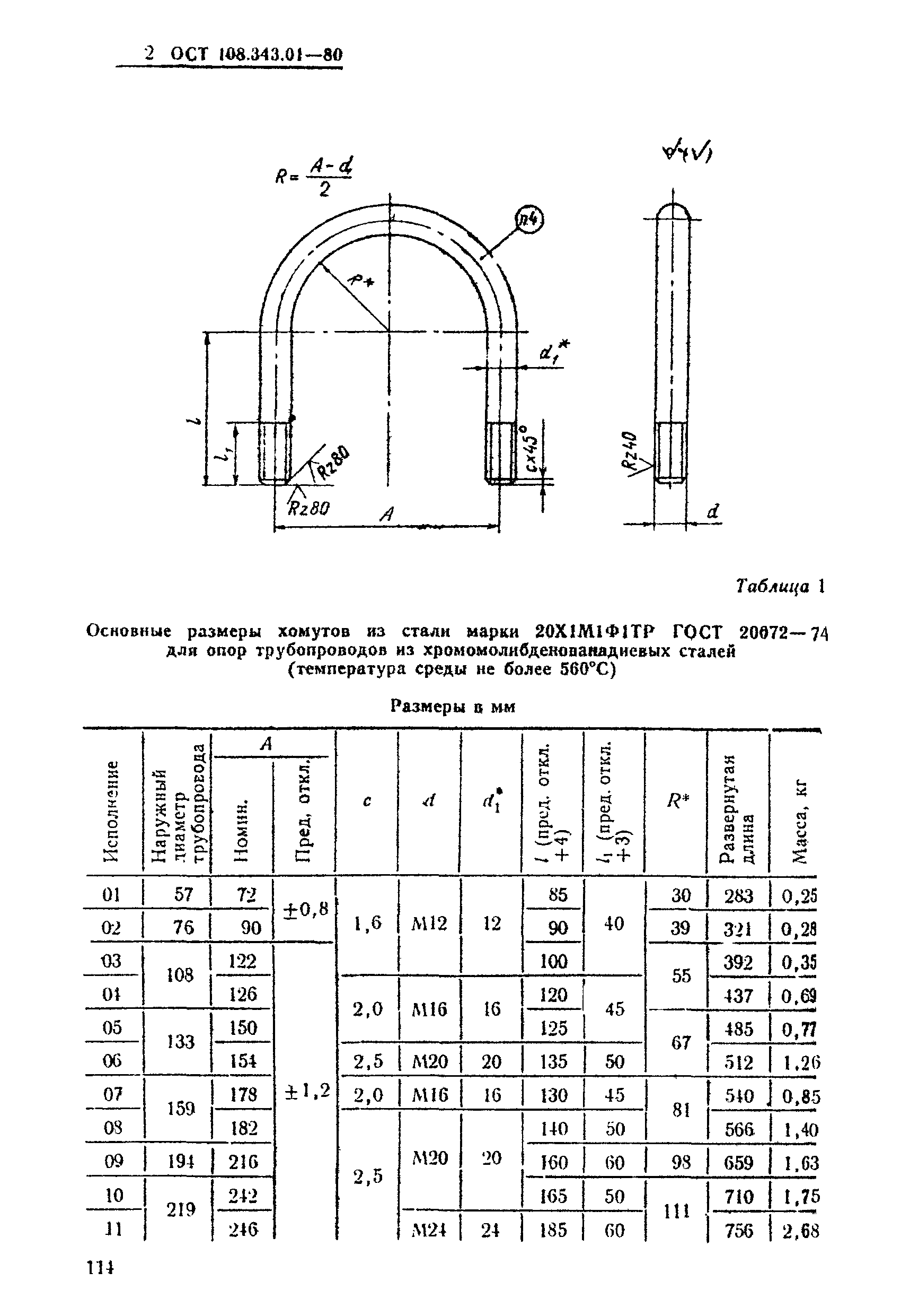 ОСТ 108.343.01-80