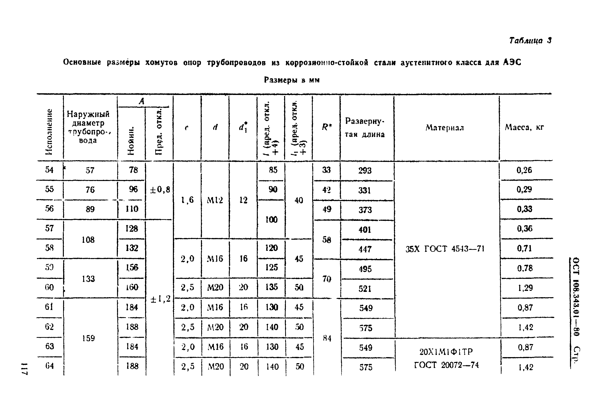 ОСТ 108.343.01-80