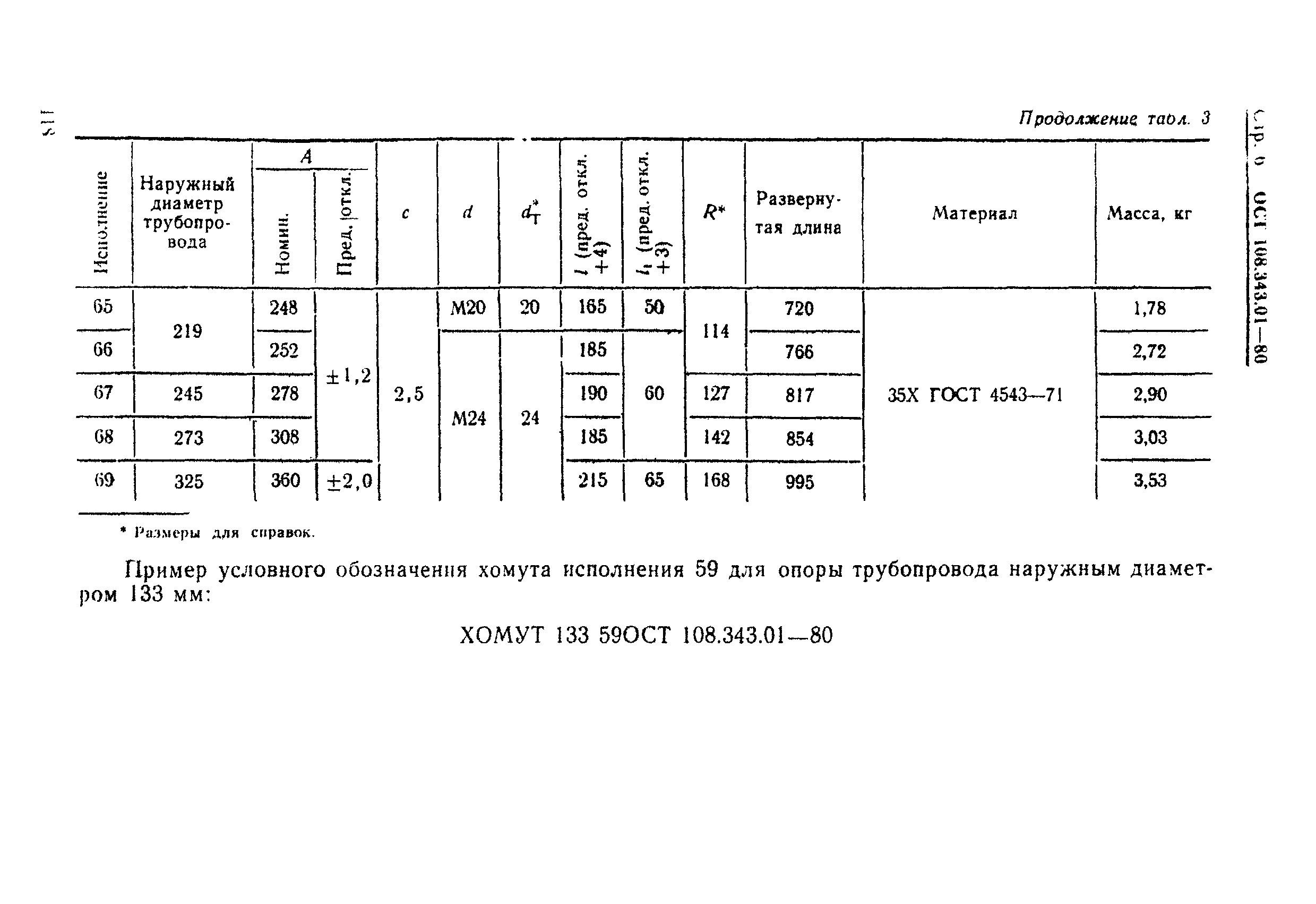 ОСТ 108.343.01-80