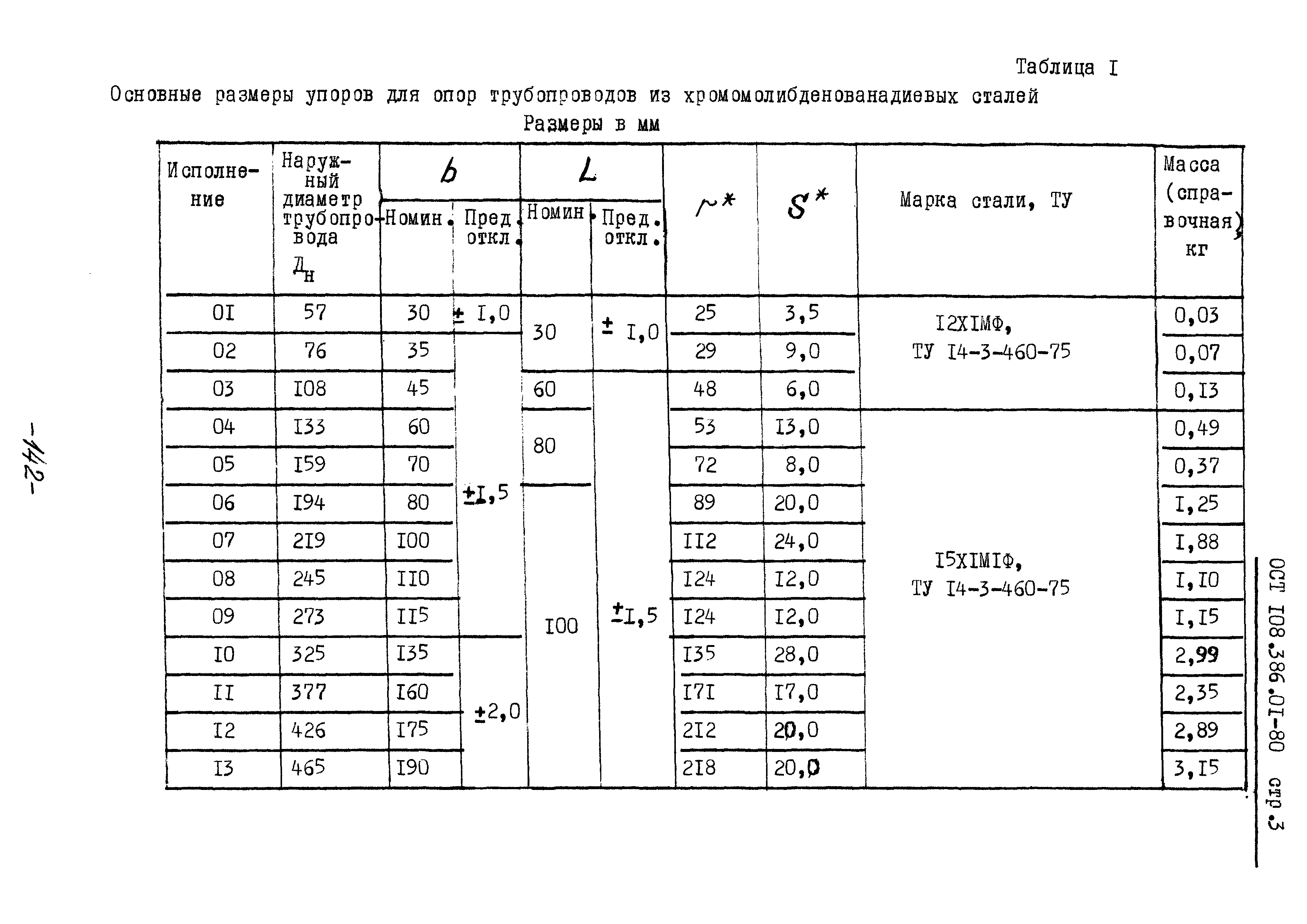 ОСТ 108.386.01-80