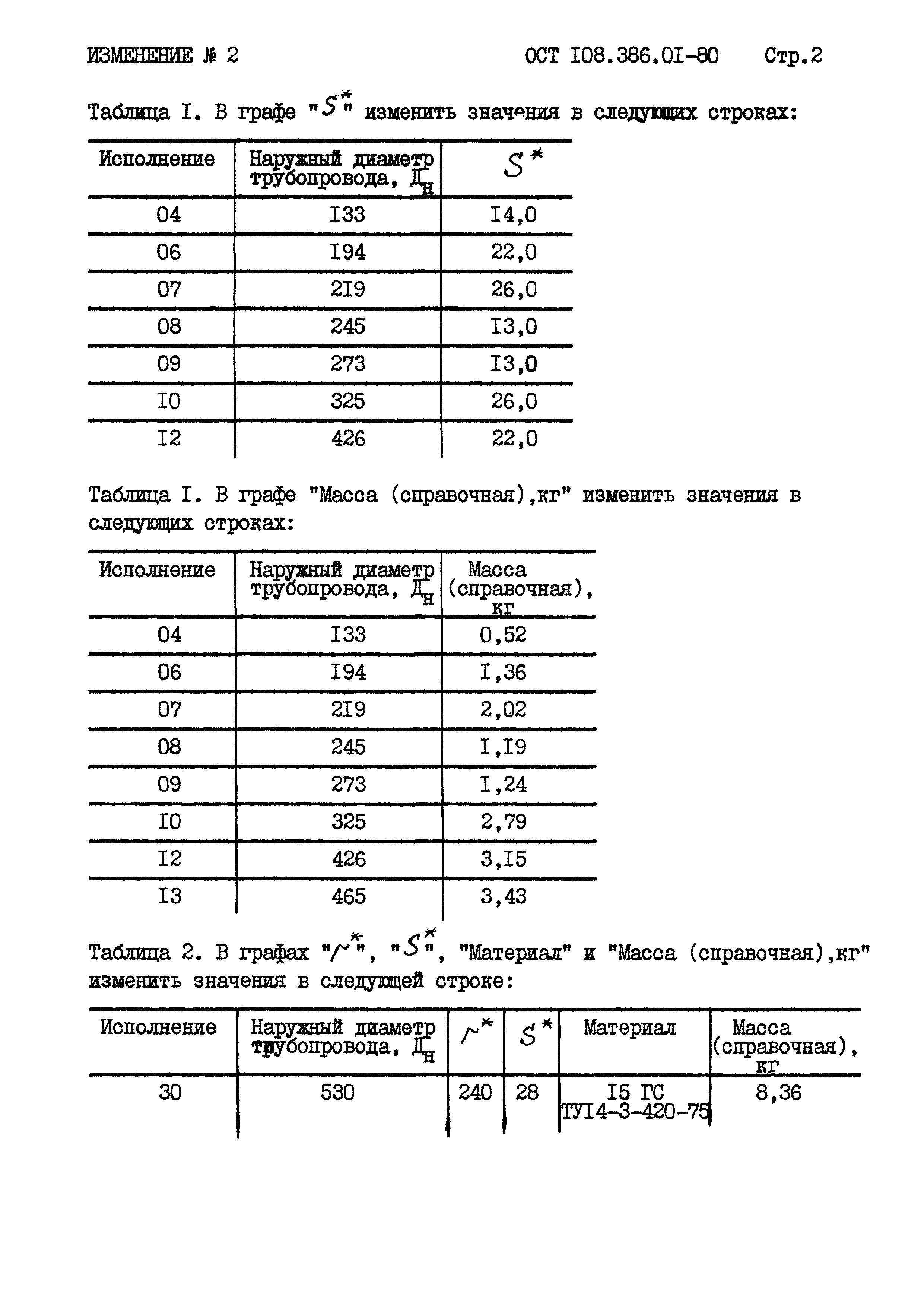 ОСТ 108.386.01-80