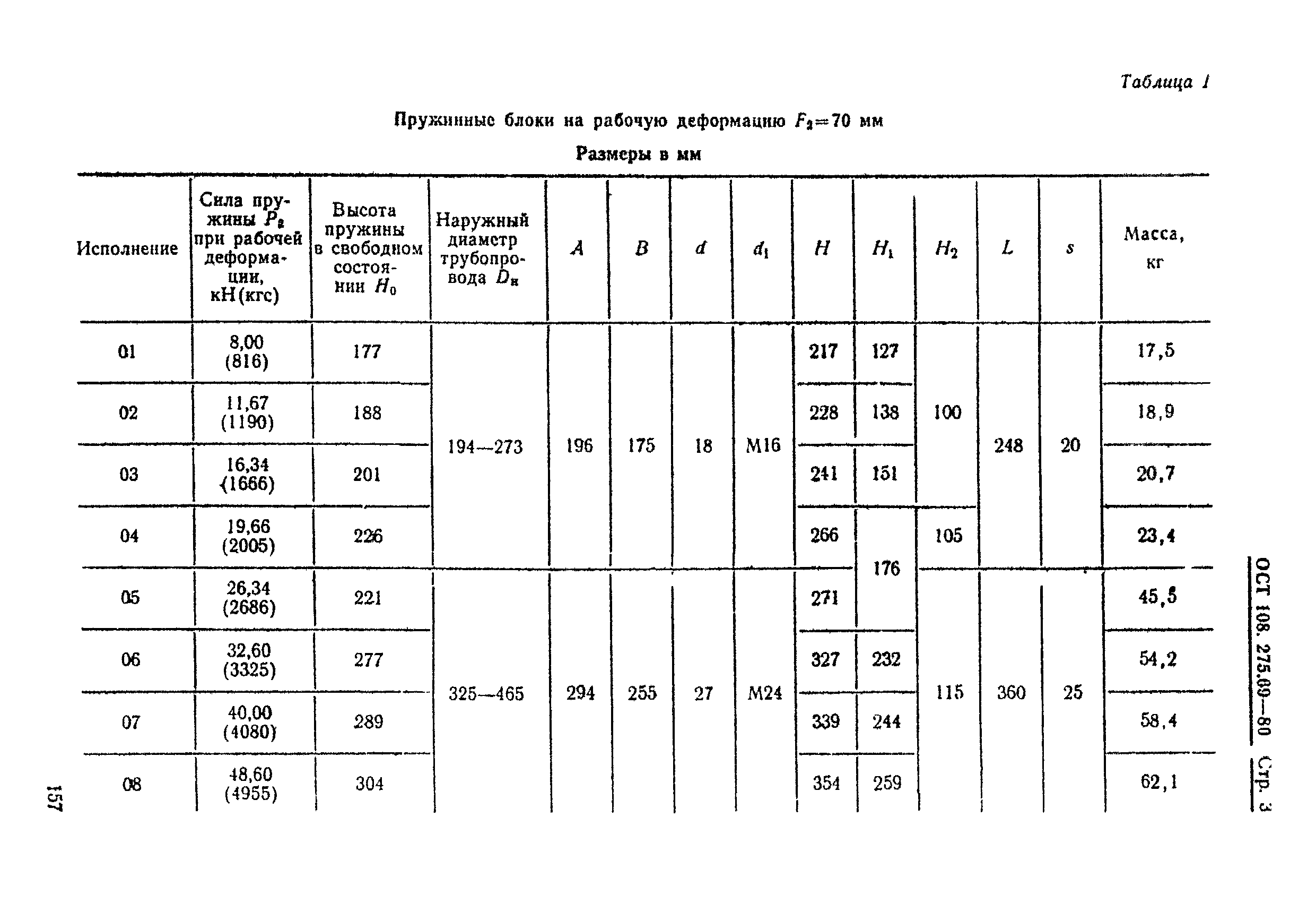 ОСТ 108.275.69-80