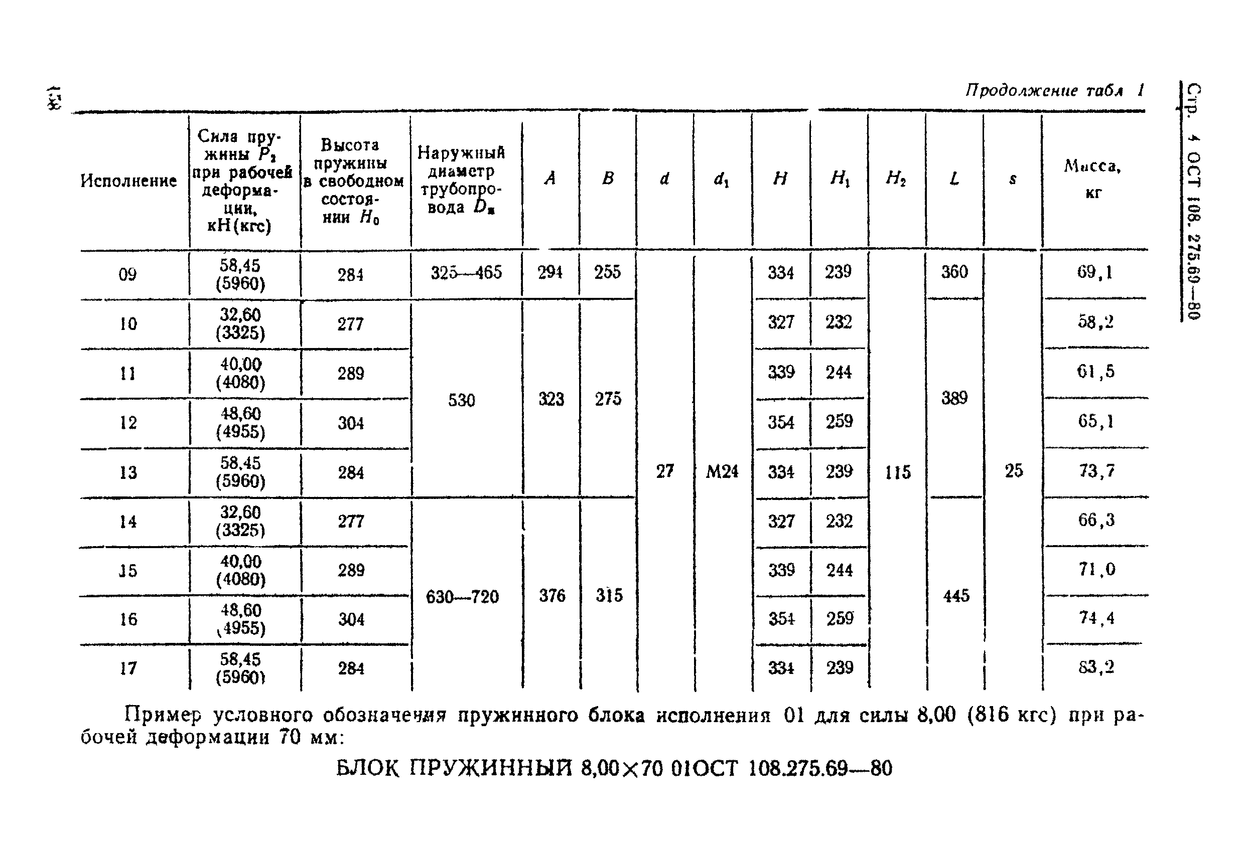 ОСТ 108.275.69-80