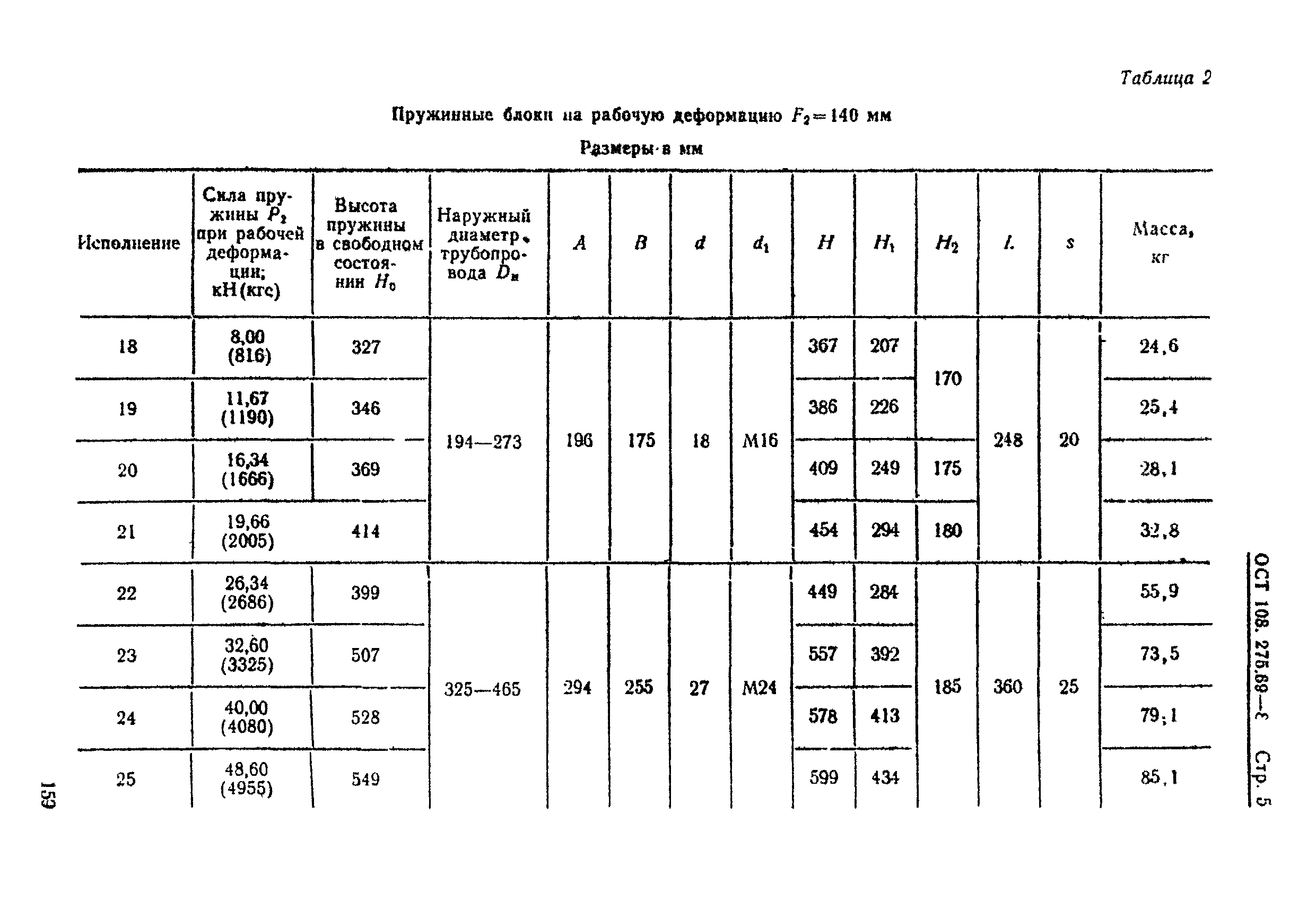 ОСТ 108.275.69-80