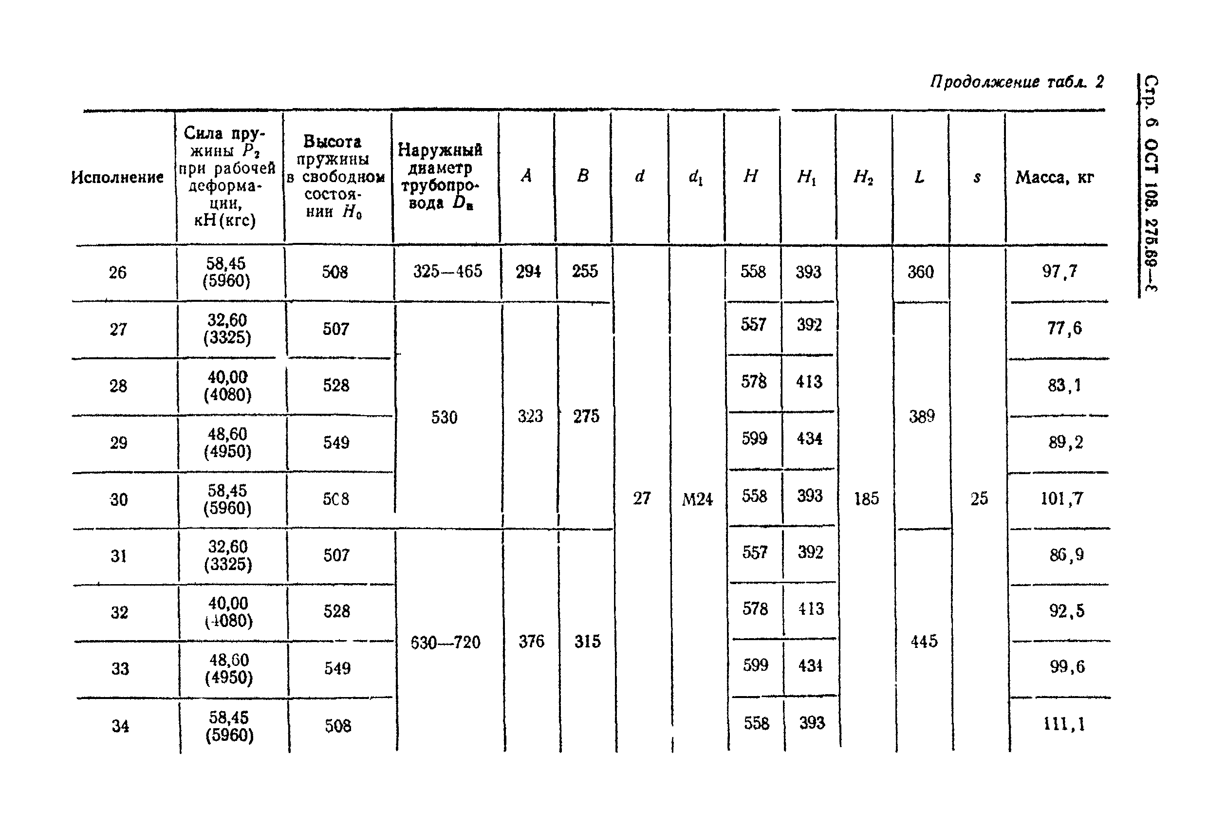 ОСТ 108.275.69-80