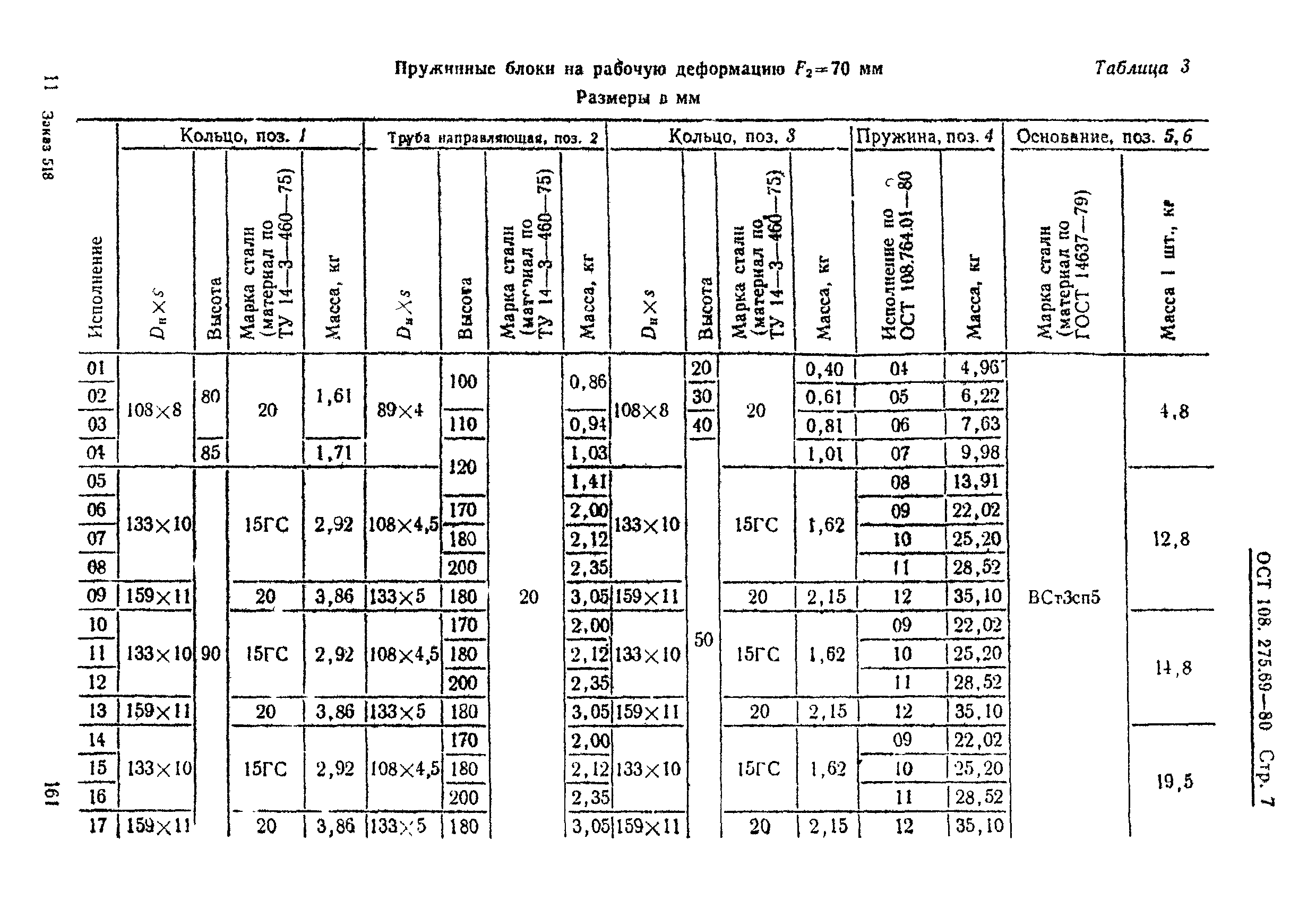 ОСТ 108.275.69-80