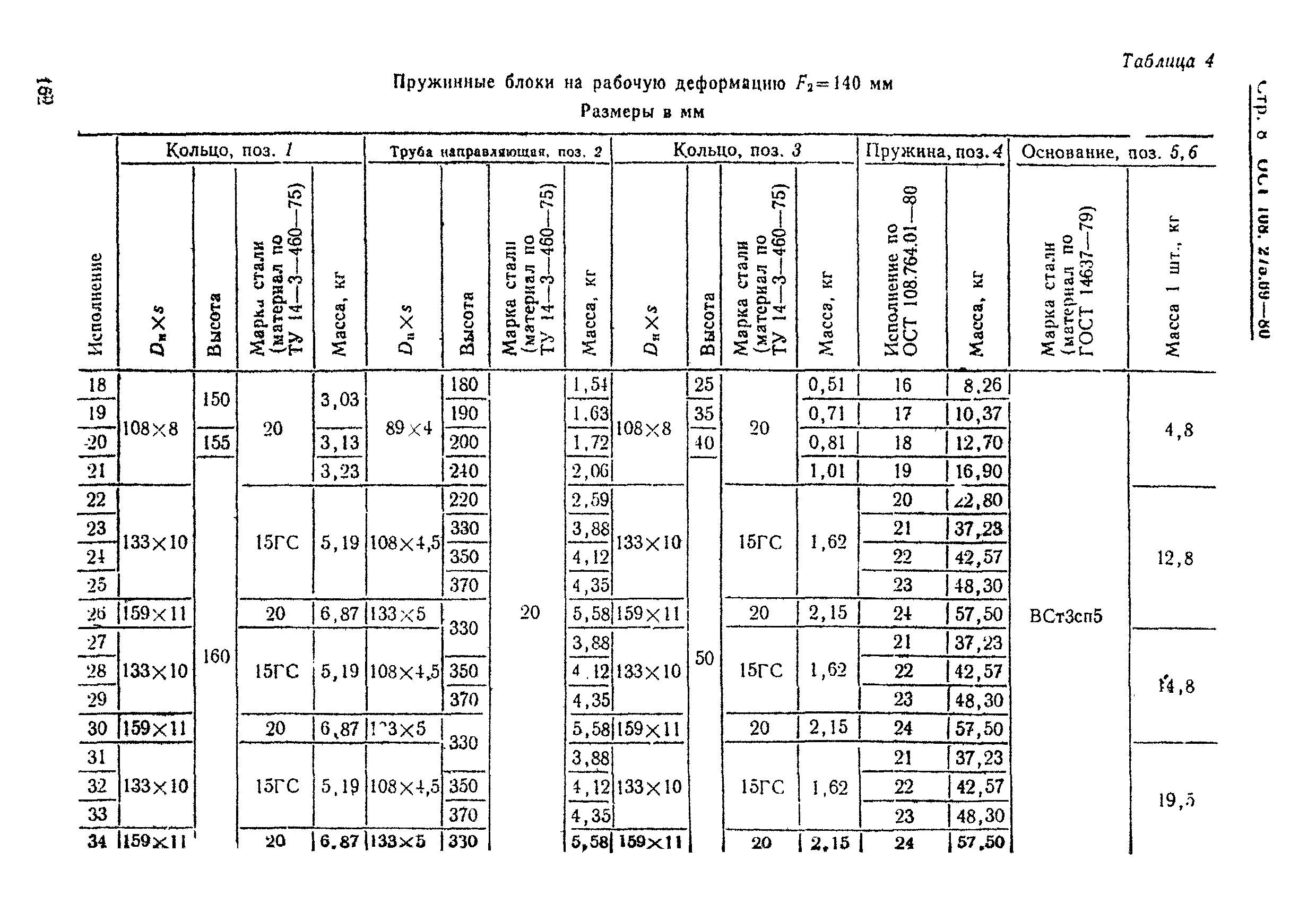 ОСТ 108.275.69-80