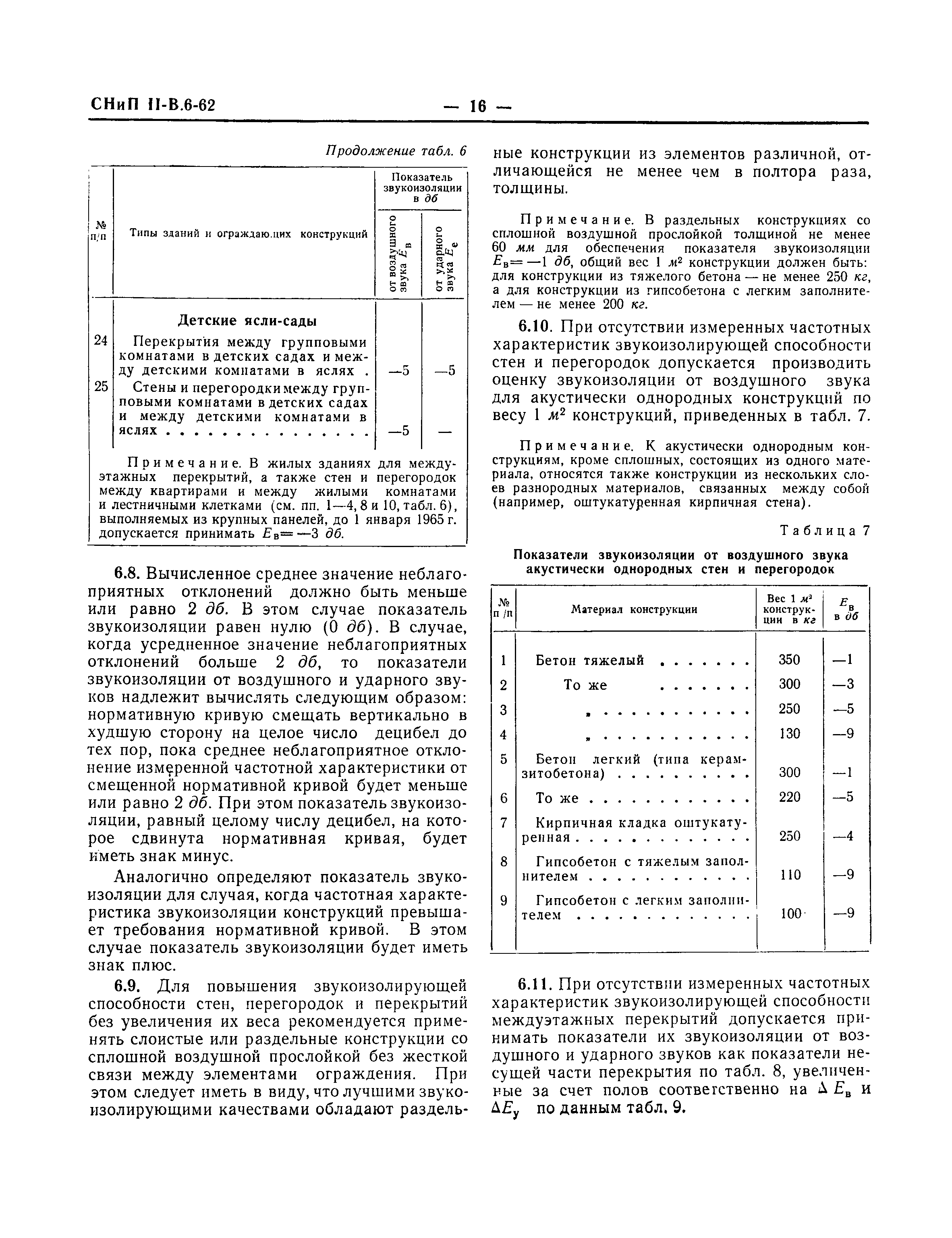 СНиП II-В.6-62