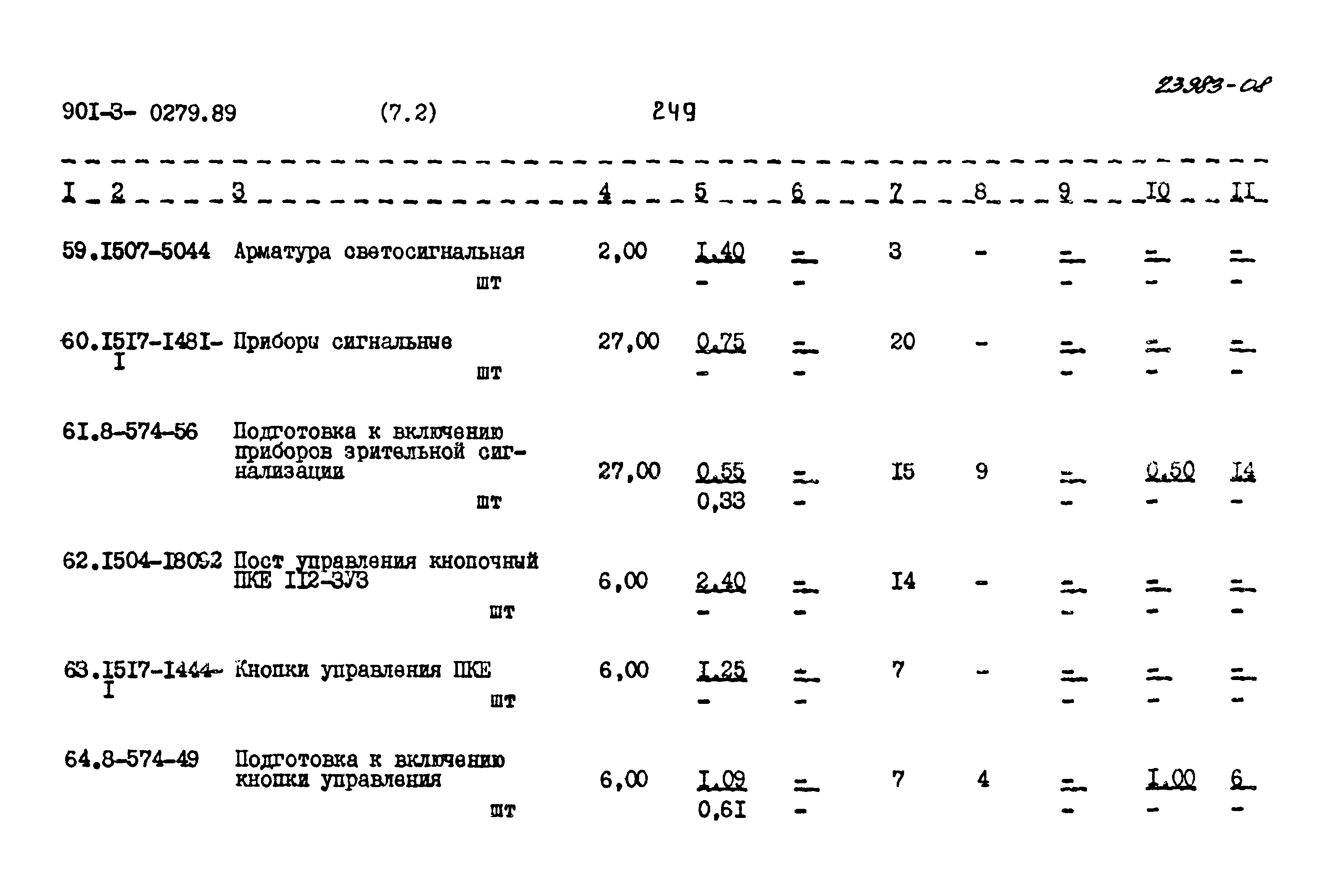 Типовые проектные решения 901-3-0279.89