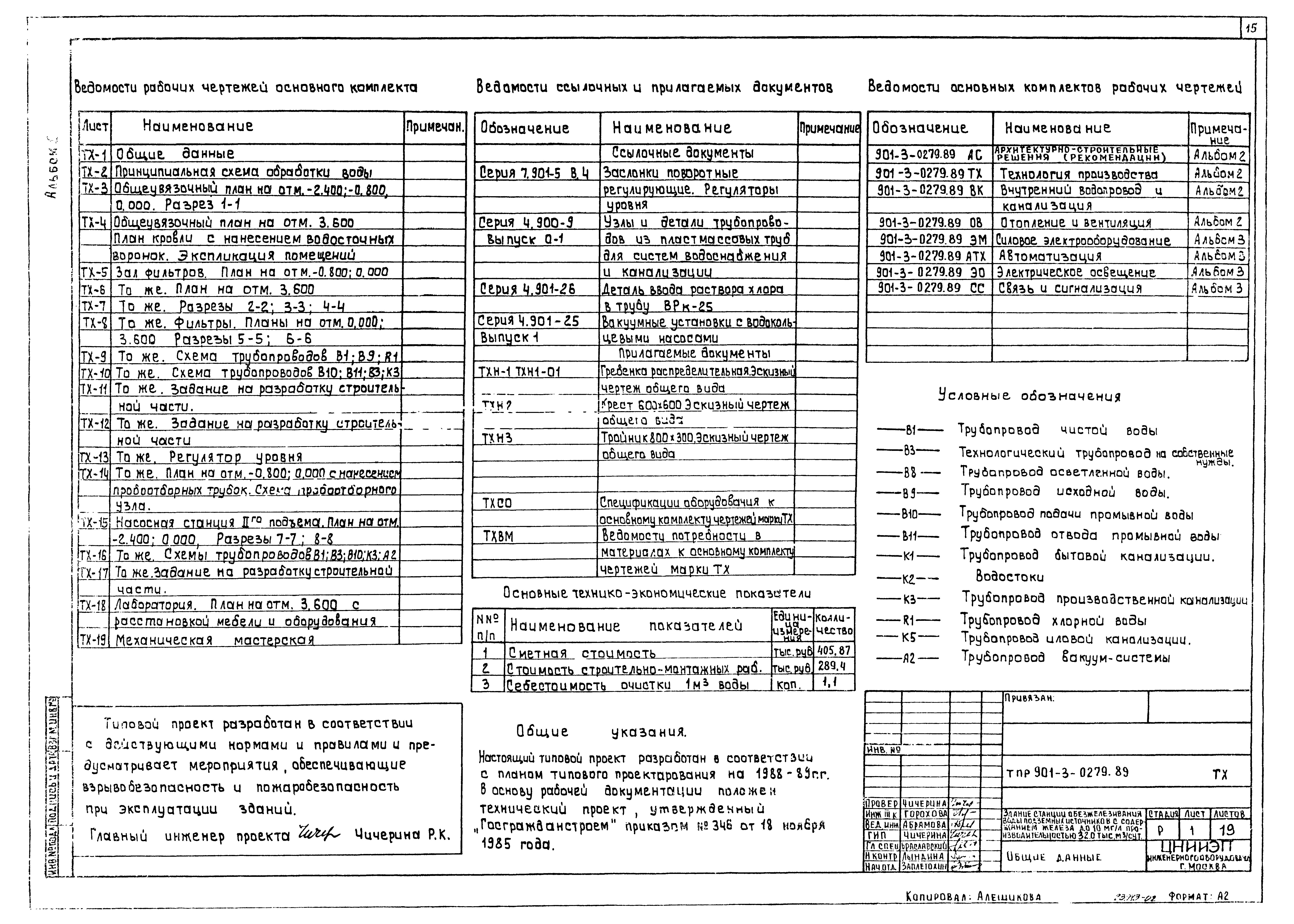 Типовые проектные решения 901-3-0279.89