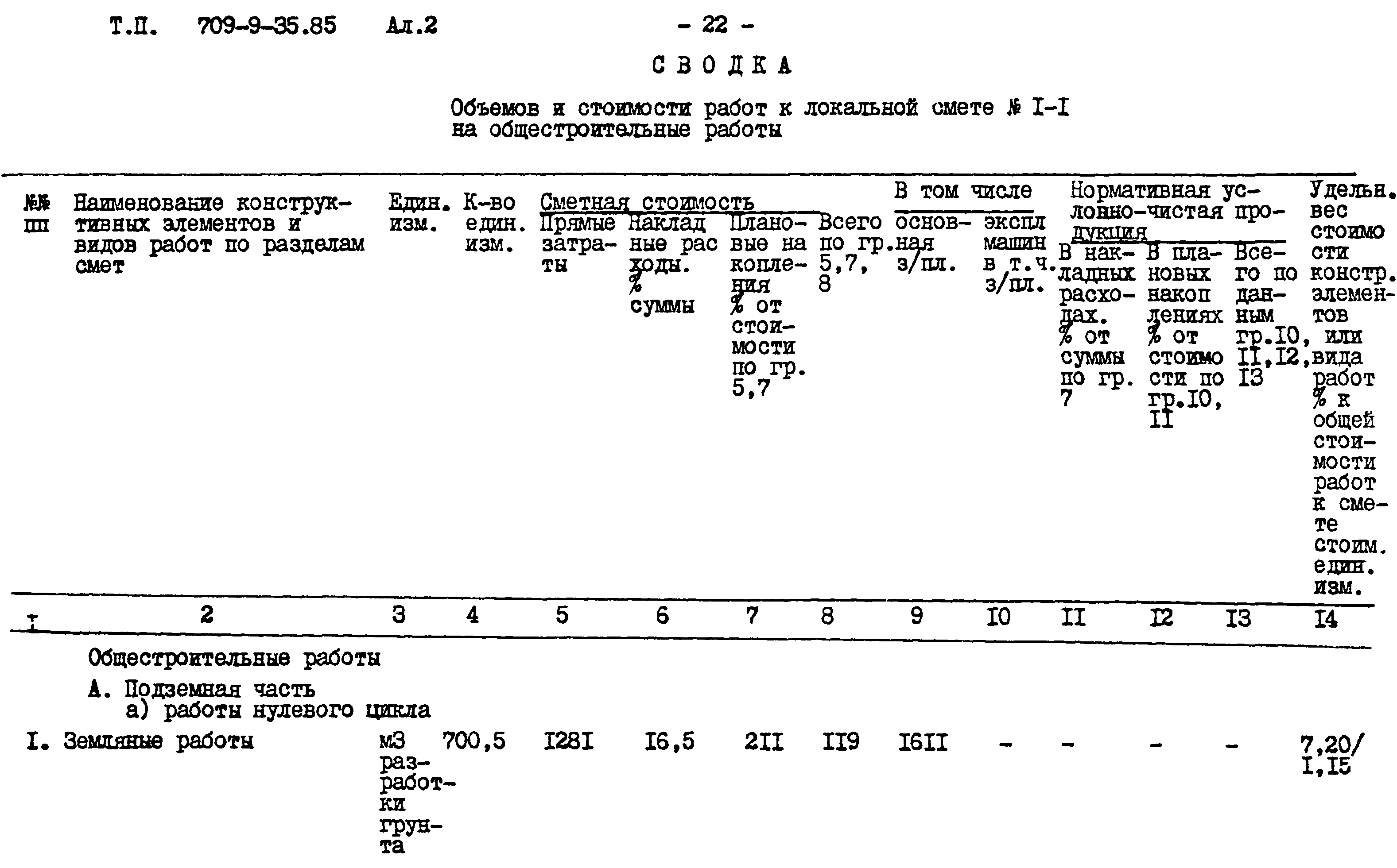 Типовой проект 709-9-35.85