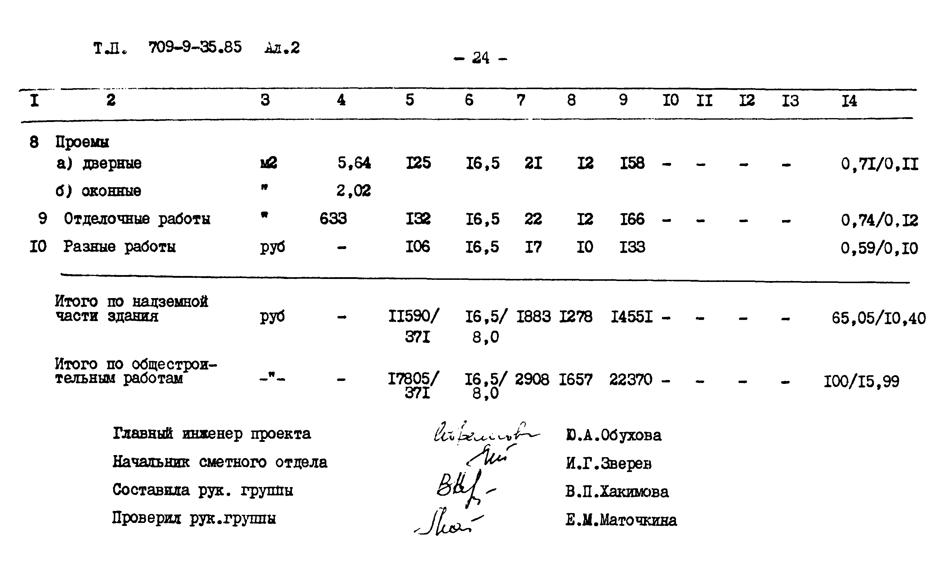 Типовой проект 709-9-35.85