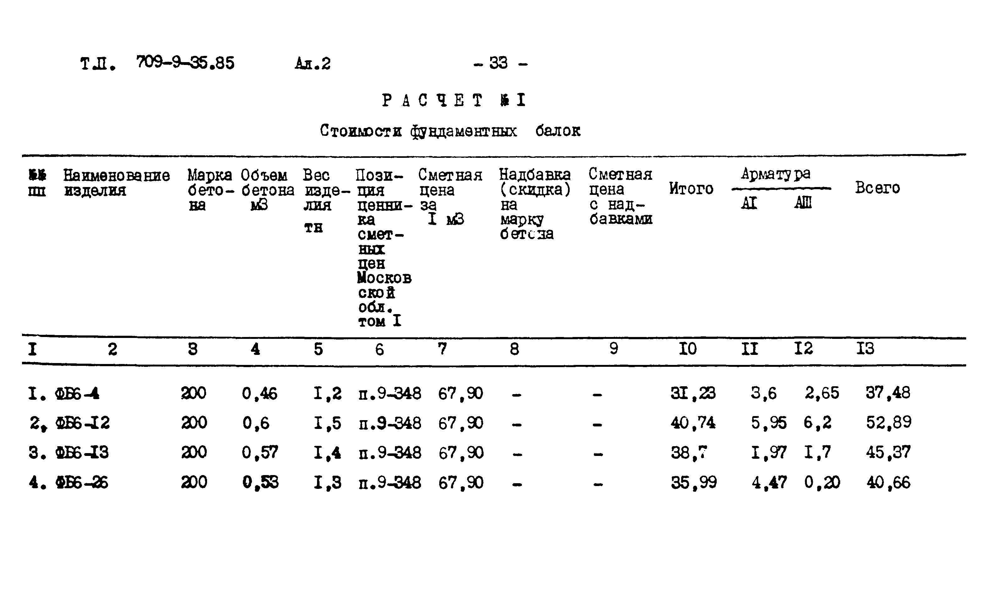 Типовой проект 709-9-35.85