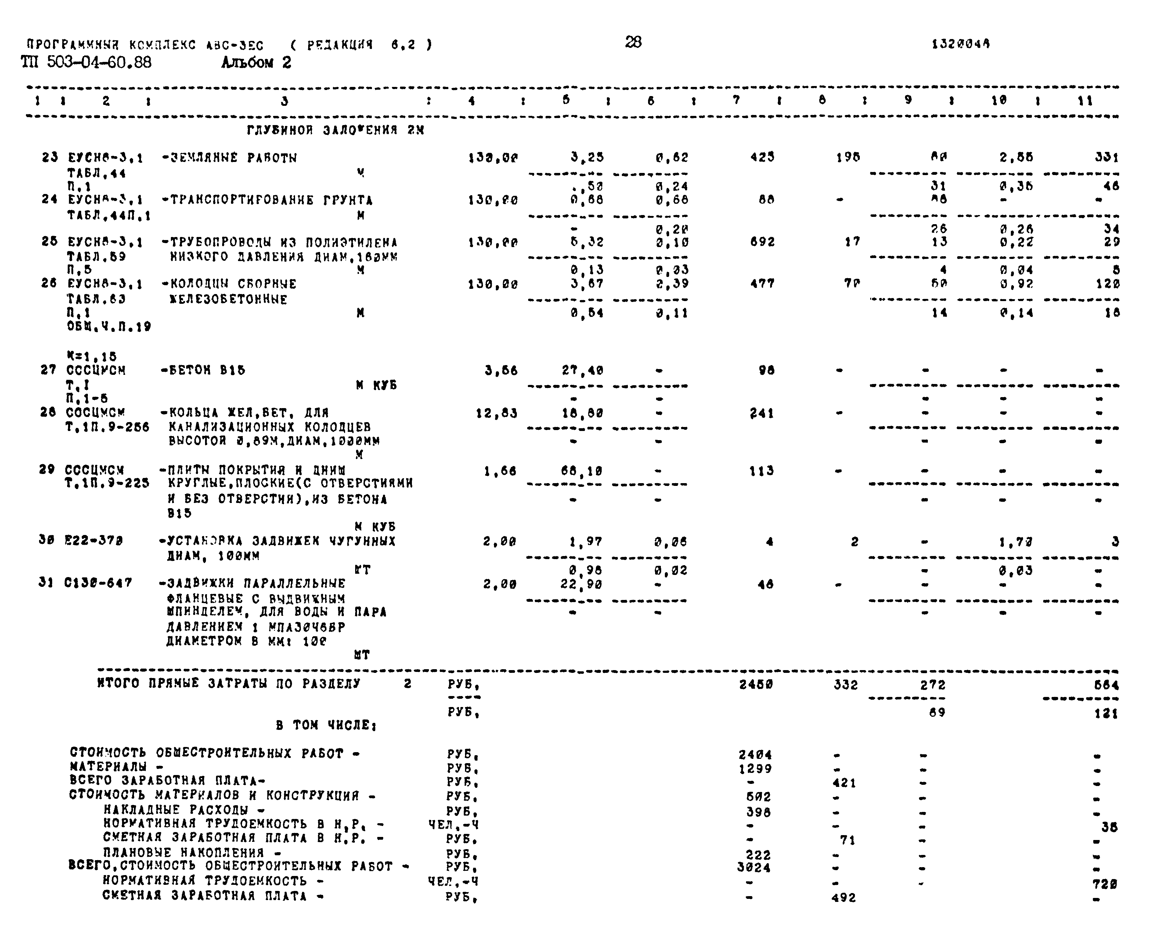 Типовые материалы для проектирования 503-04-60.88