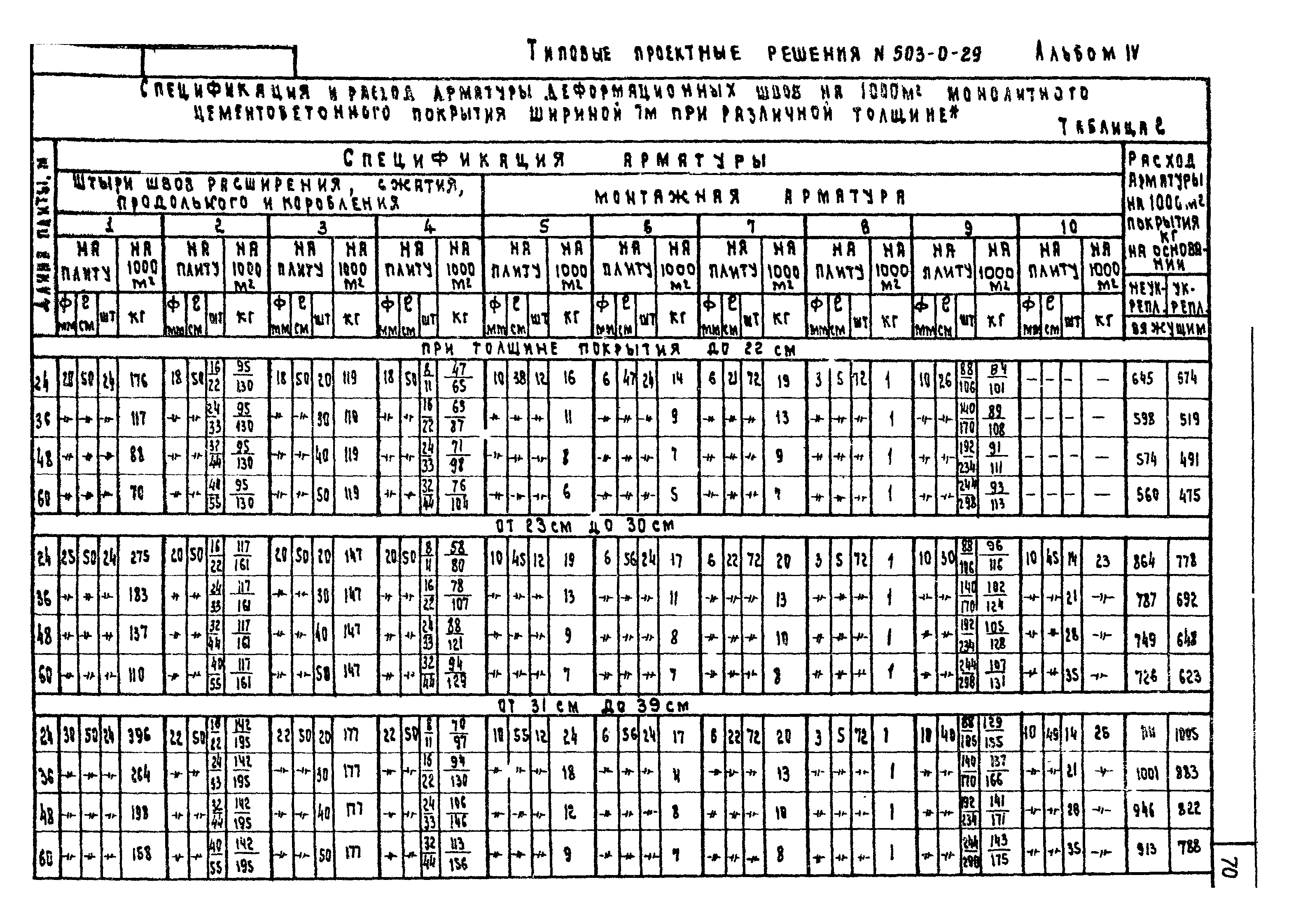 Типовые проектные решения 503-0-29