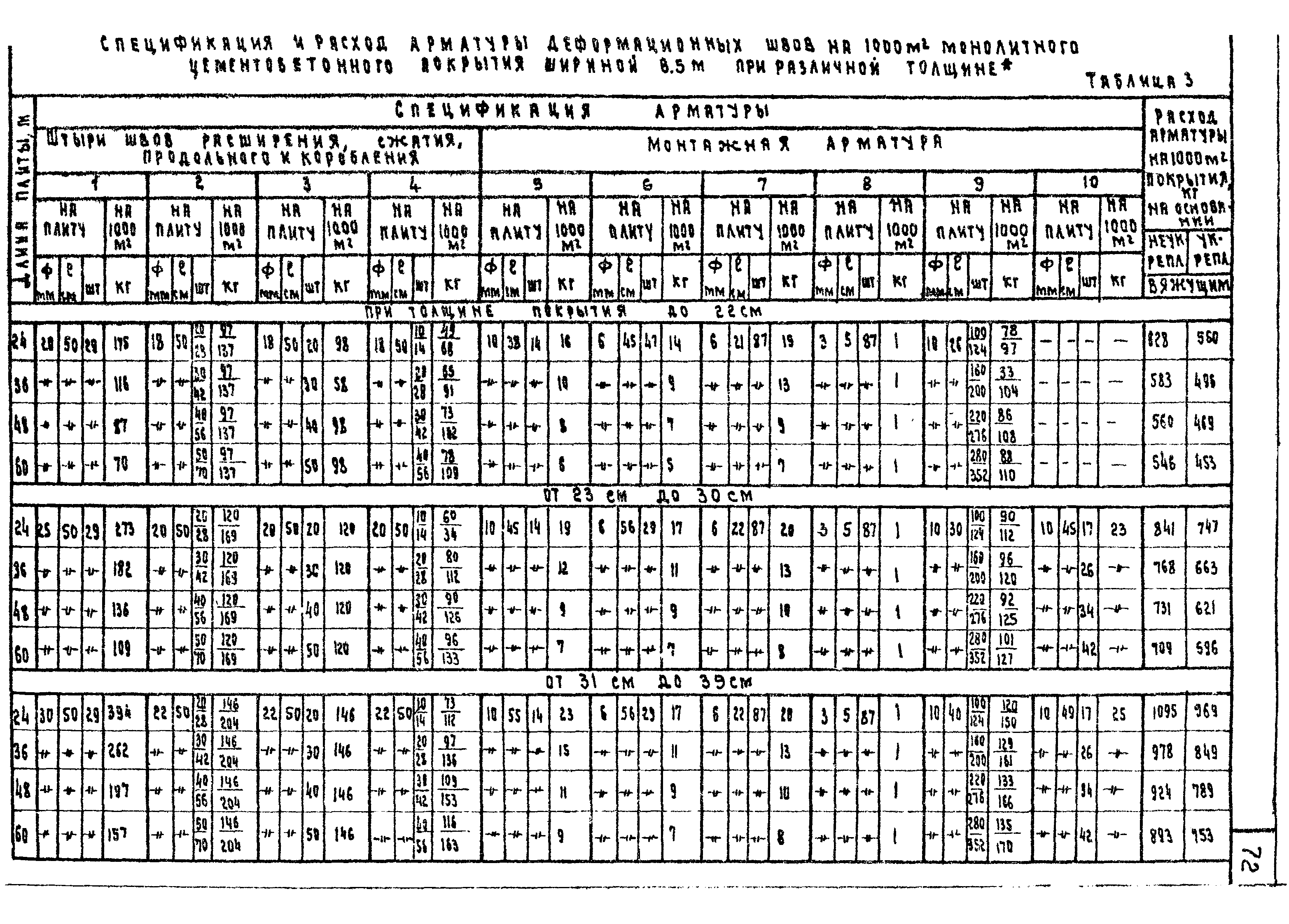 Типовые проектные решения 503-0-29