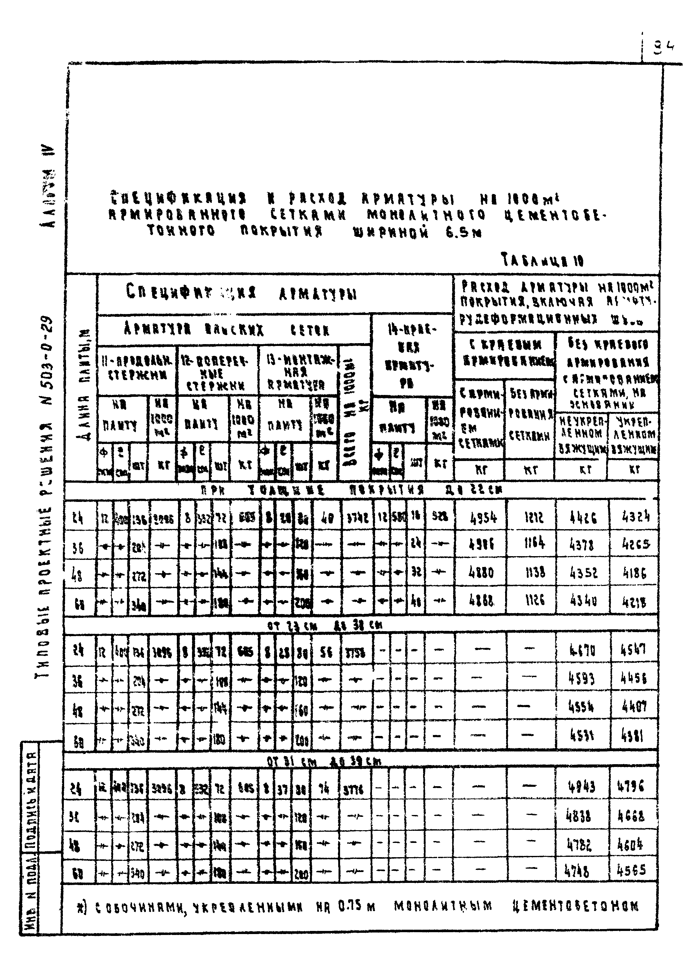 Типовые проектные решения 503-0-29