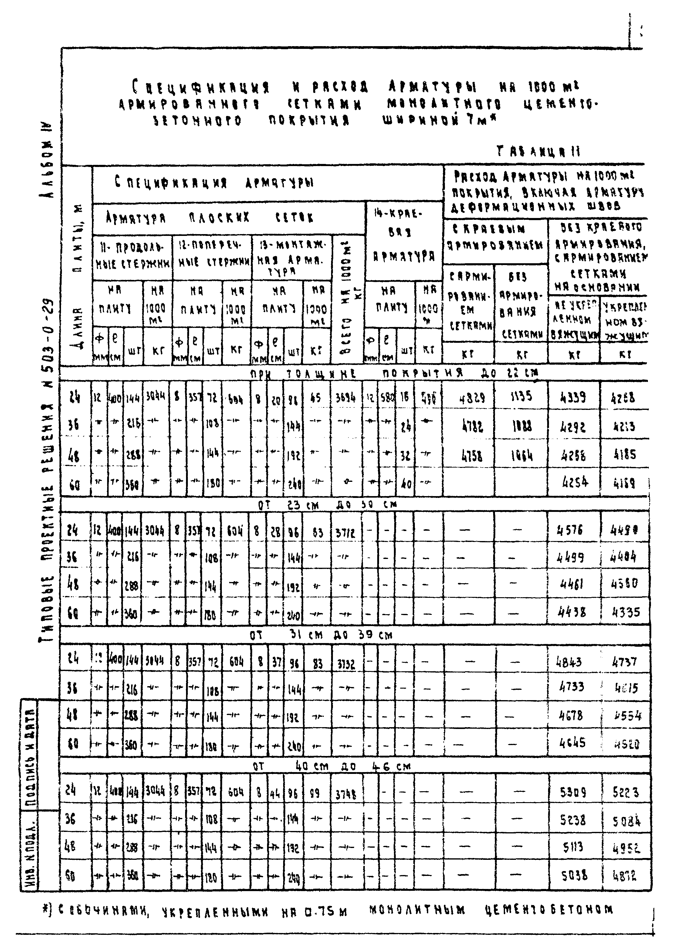 Типовые проектные решения 503-0-29