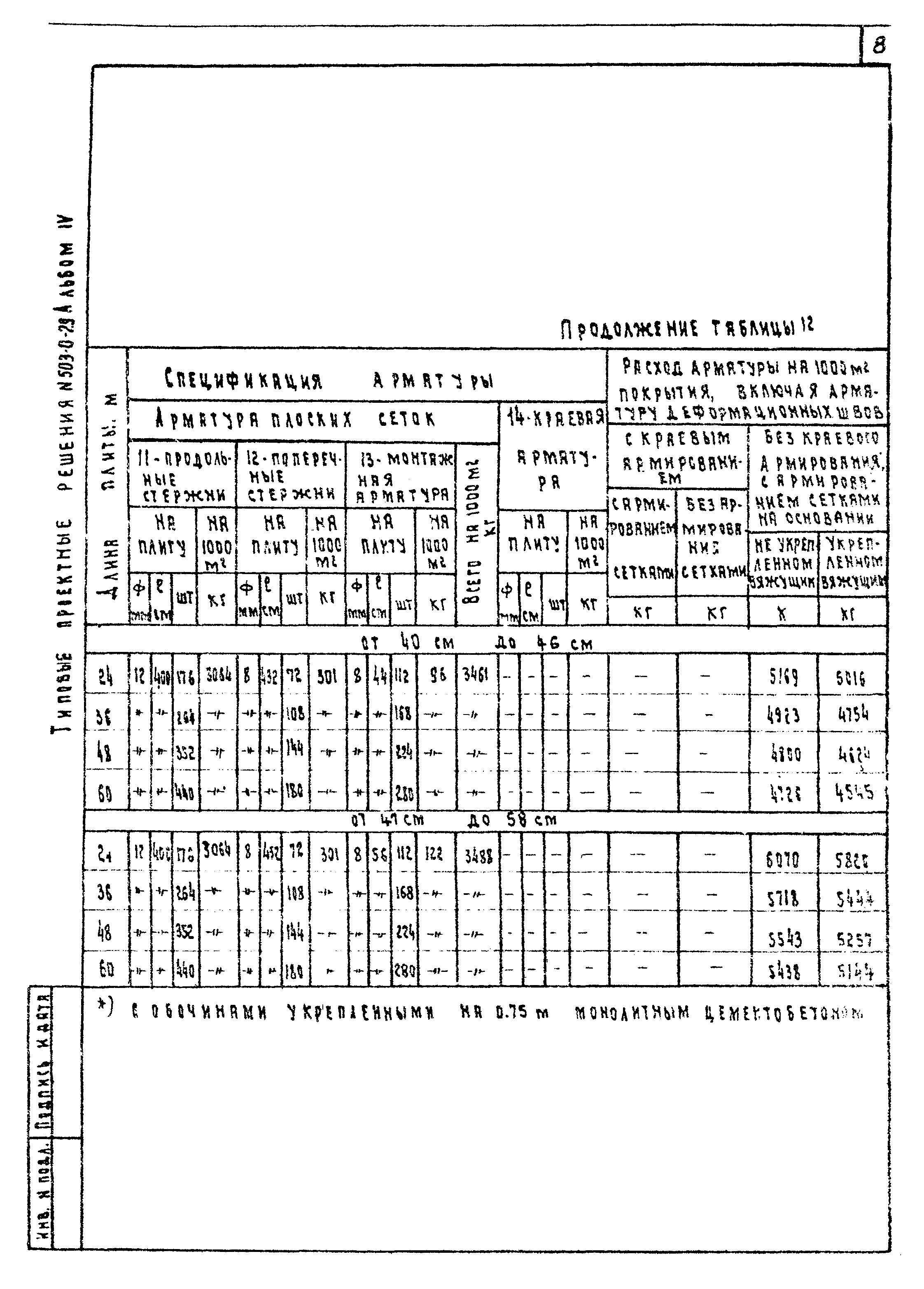 Типовые проектные решения 503-0-29