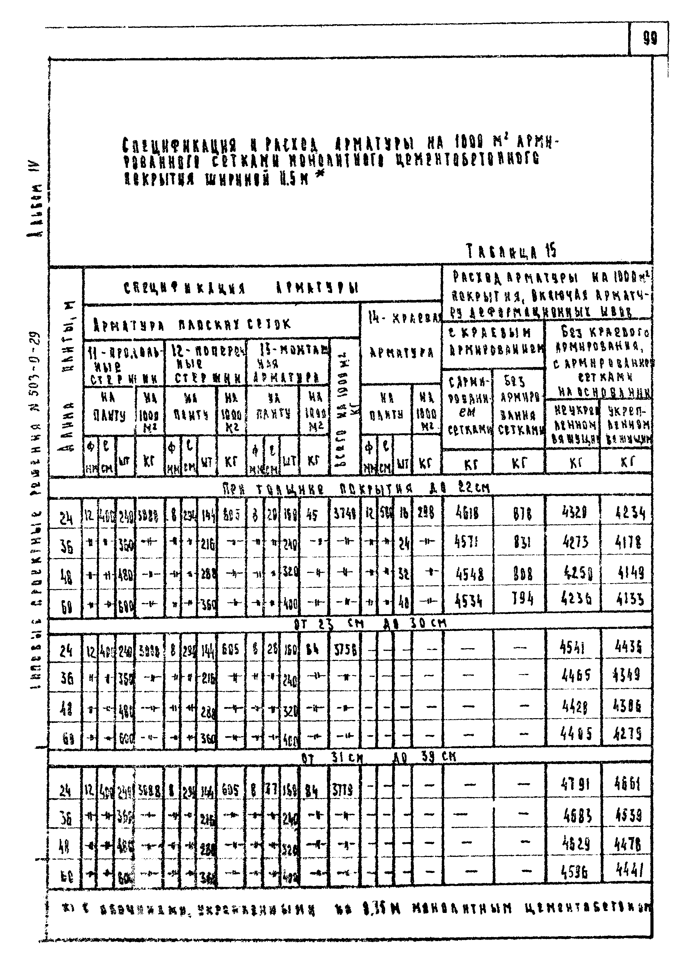 Типовые проектные решения 503-0-29