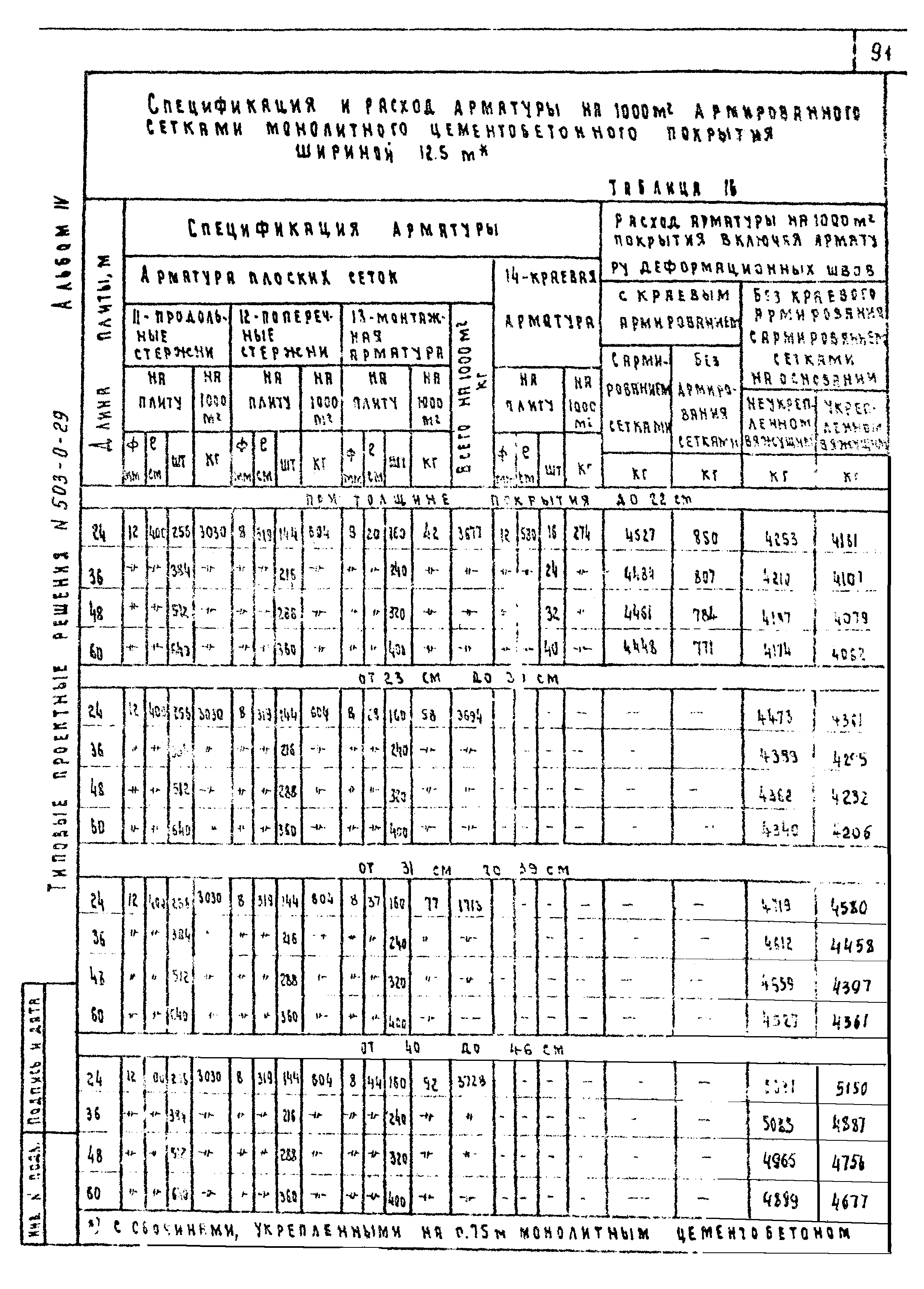 Типовые проектные решения 503-0-29