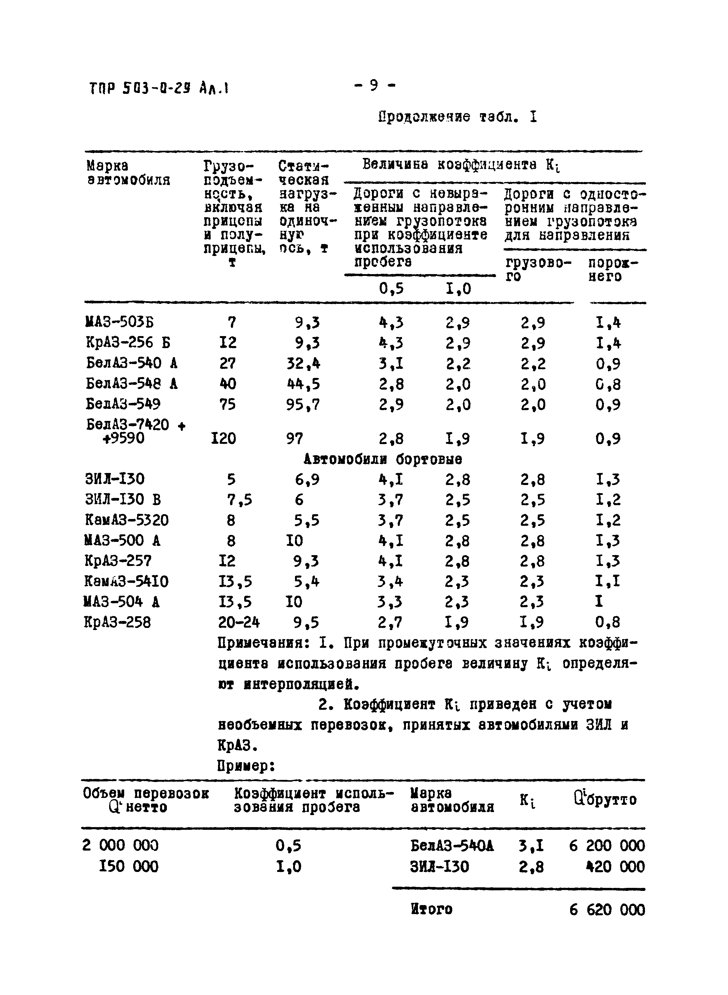 Типовые проектные решения 503-0-29