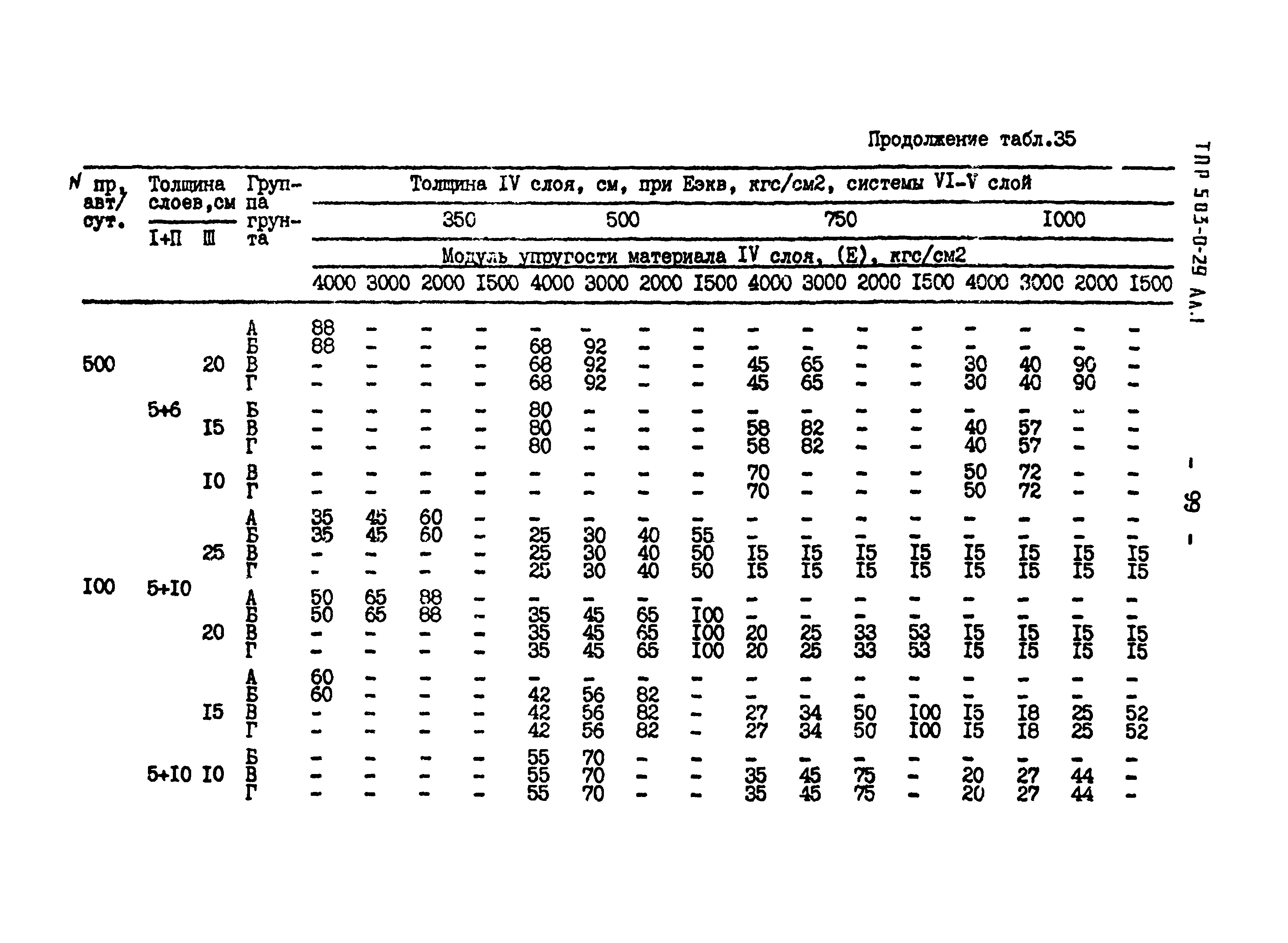 Типовые проектные решения 503-0-29