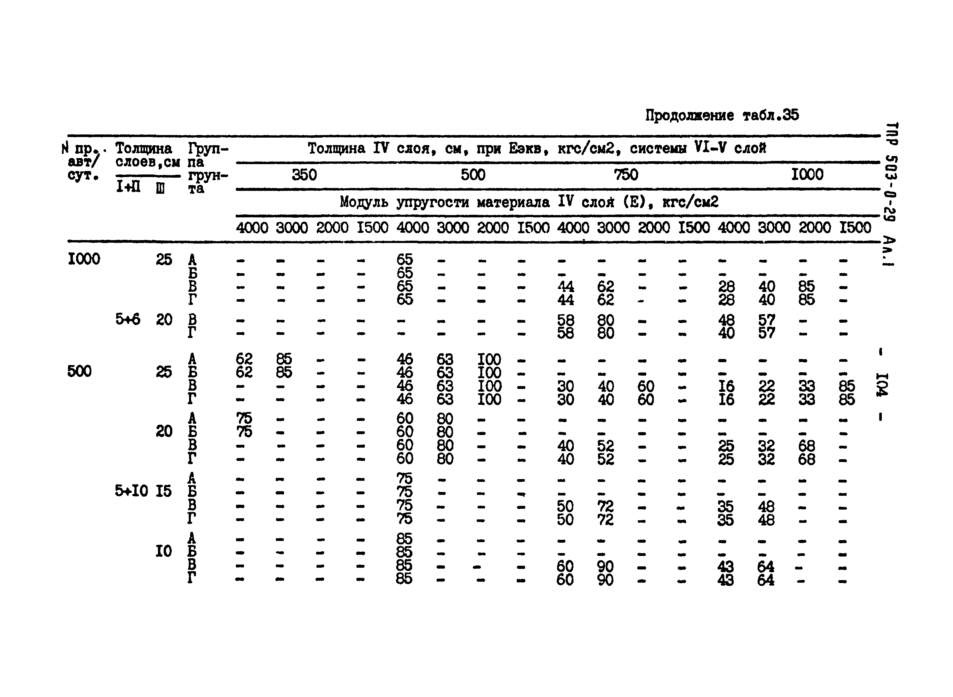 Типовые проектные решения 503-0-29