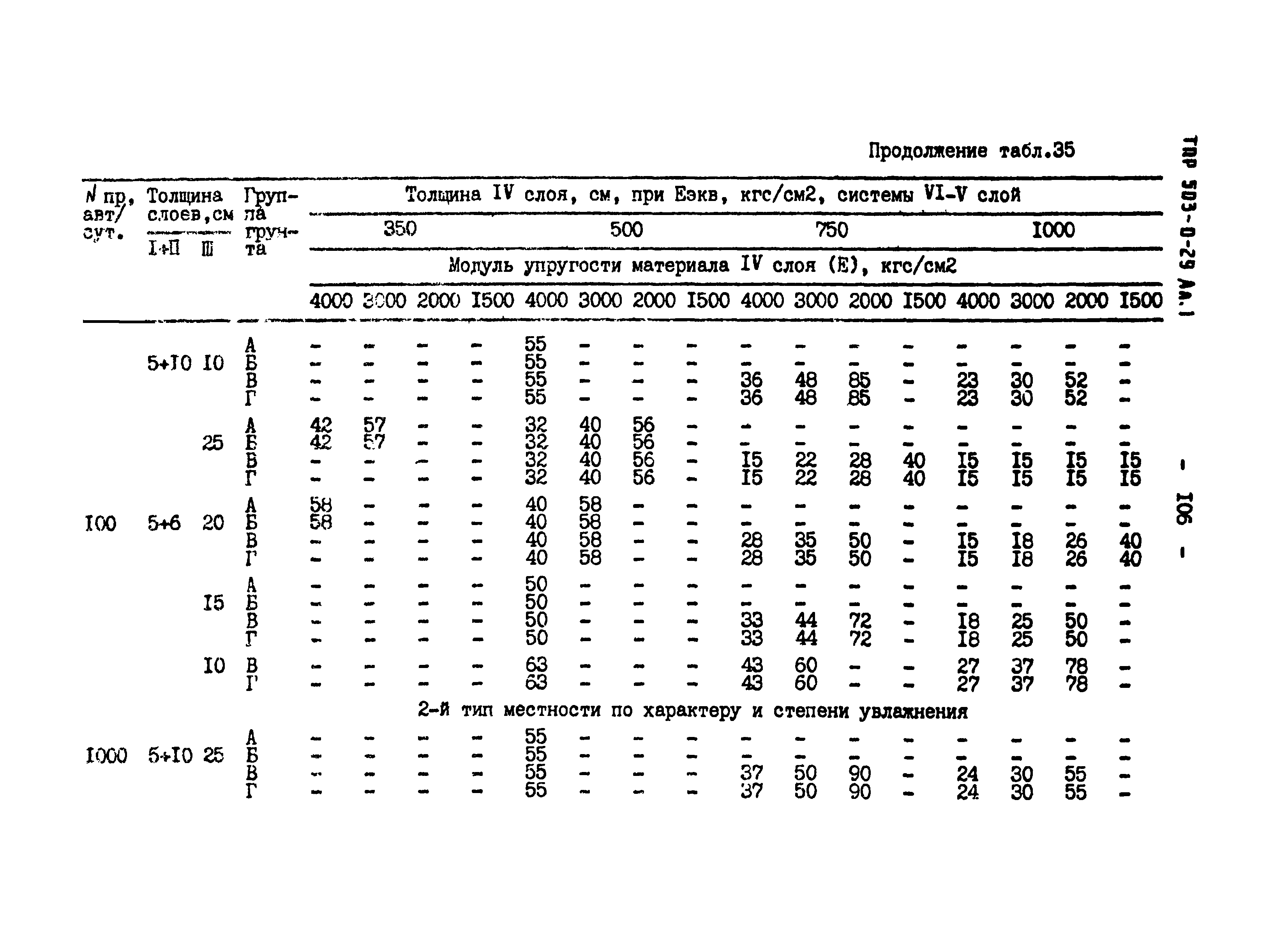 Типовые проектные решения 503-0-29