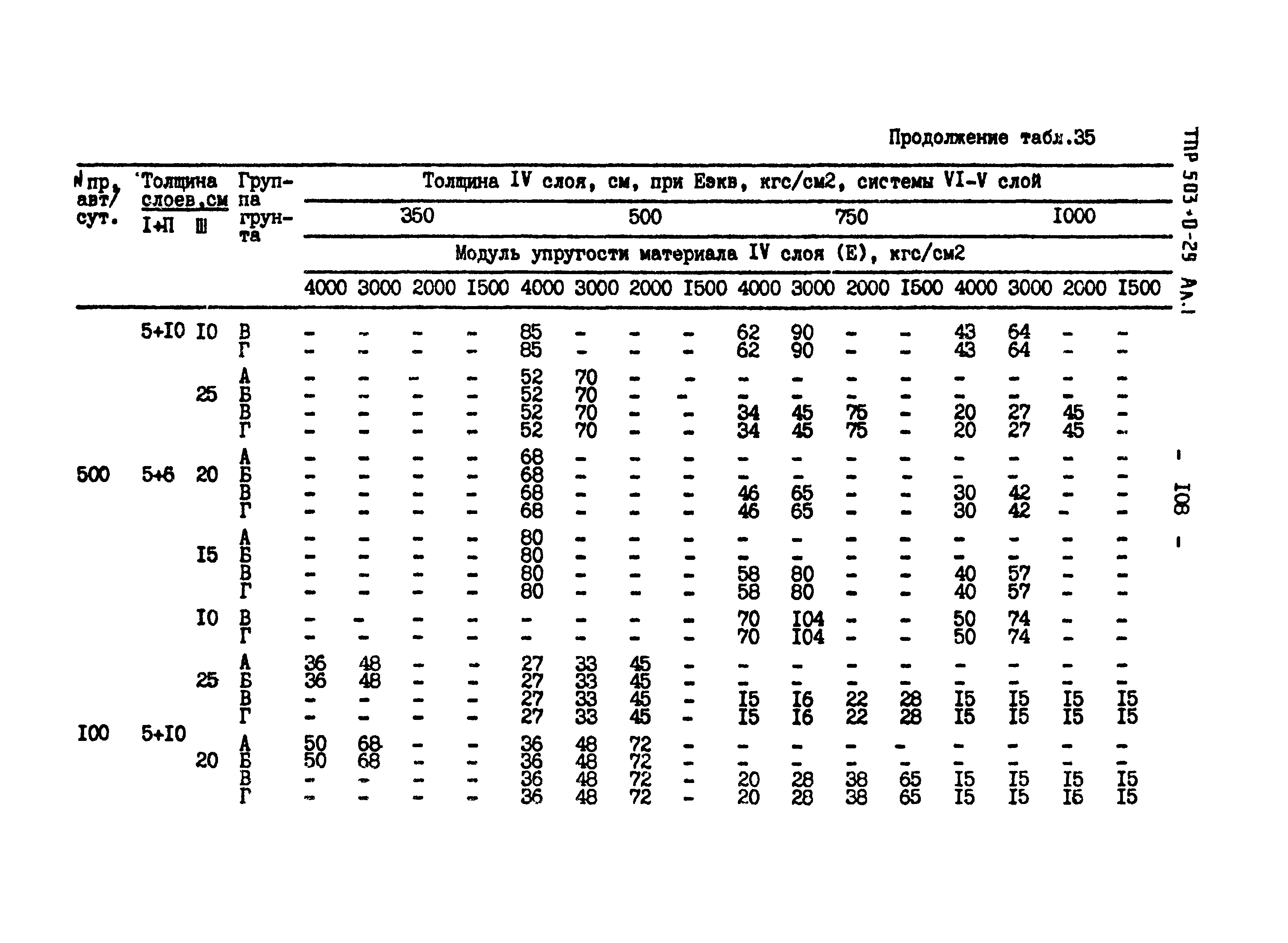 Типовые проектные решения 503-0-29