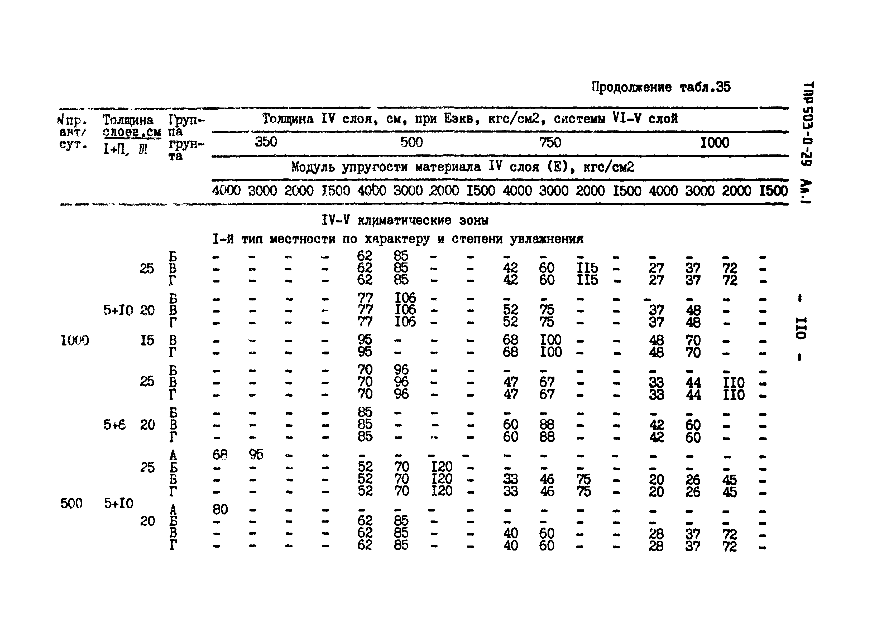 Типовые проектные решения 503-0-29