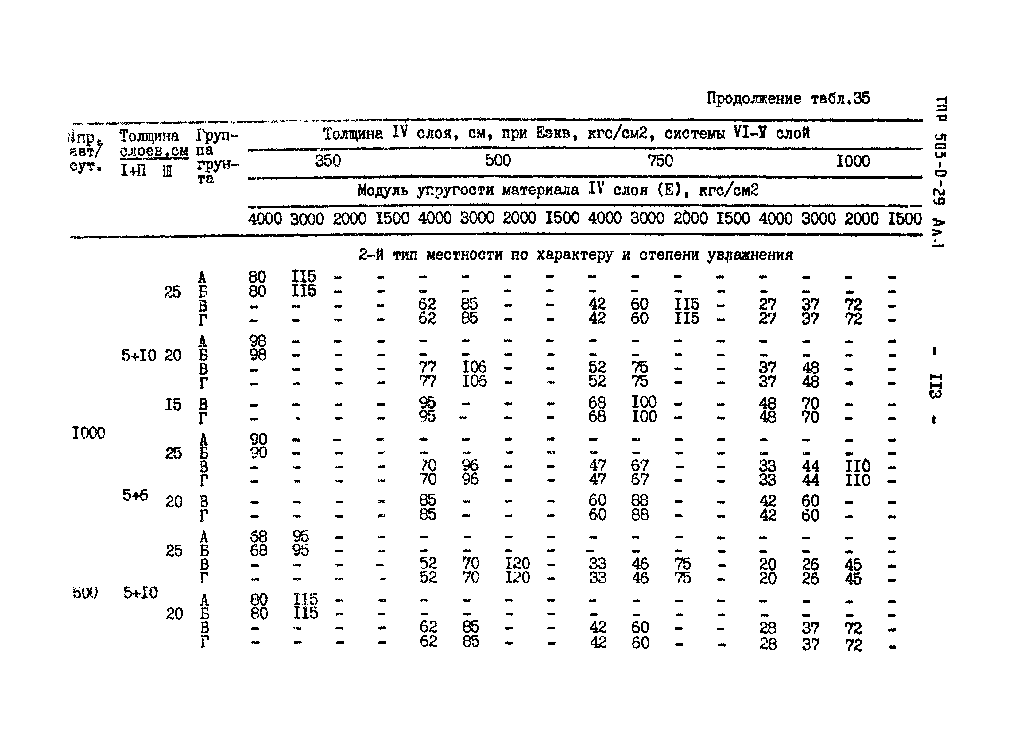 Типовые проектные решения 503-0-29