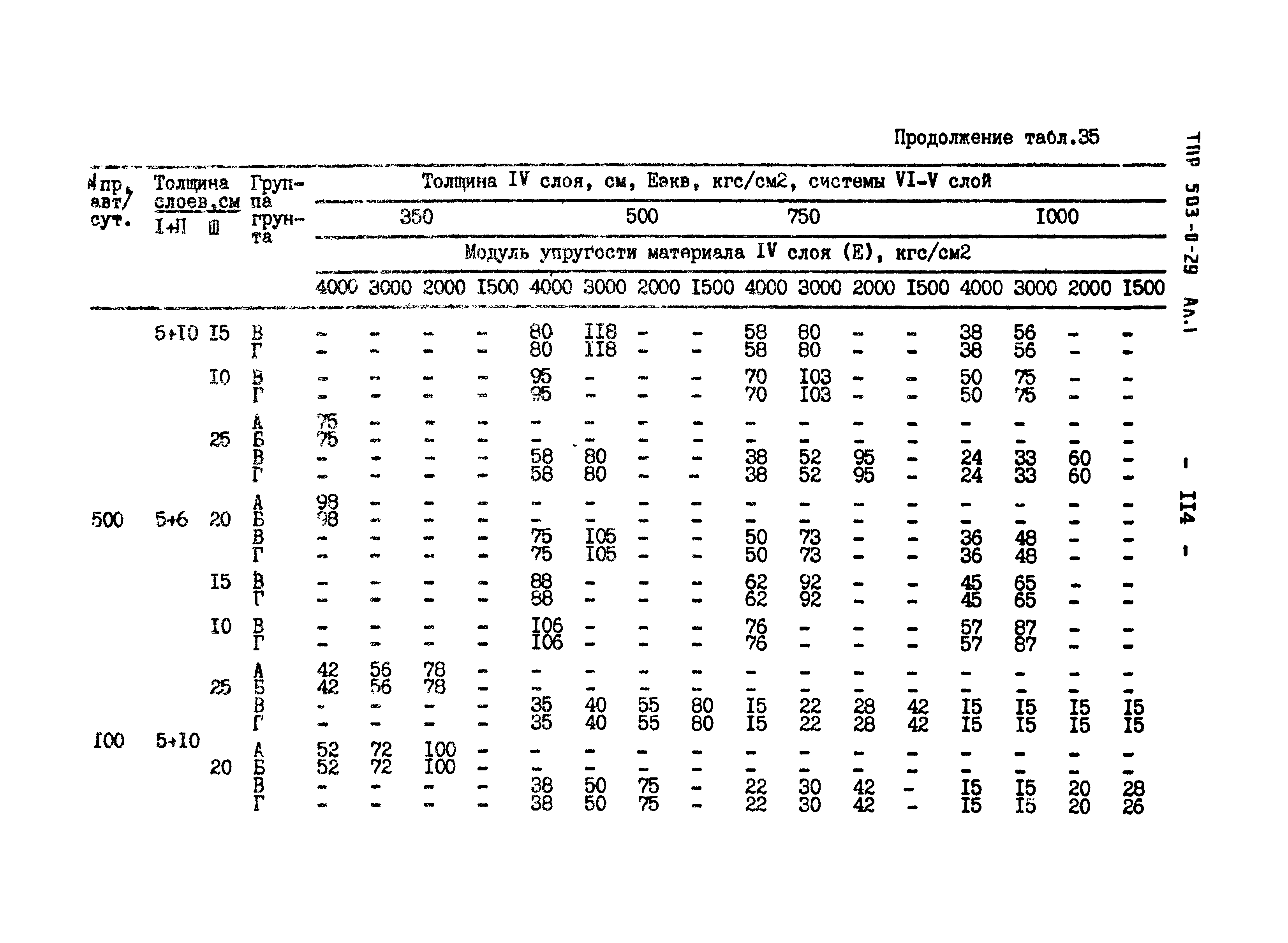 Типовые проектные решения 503-0-29