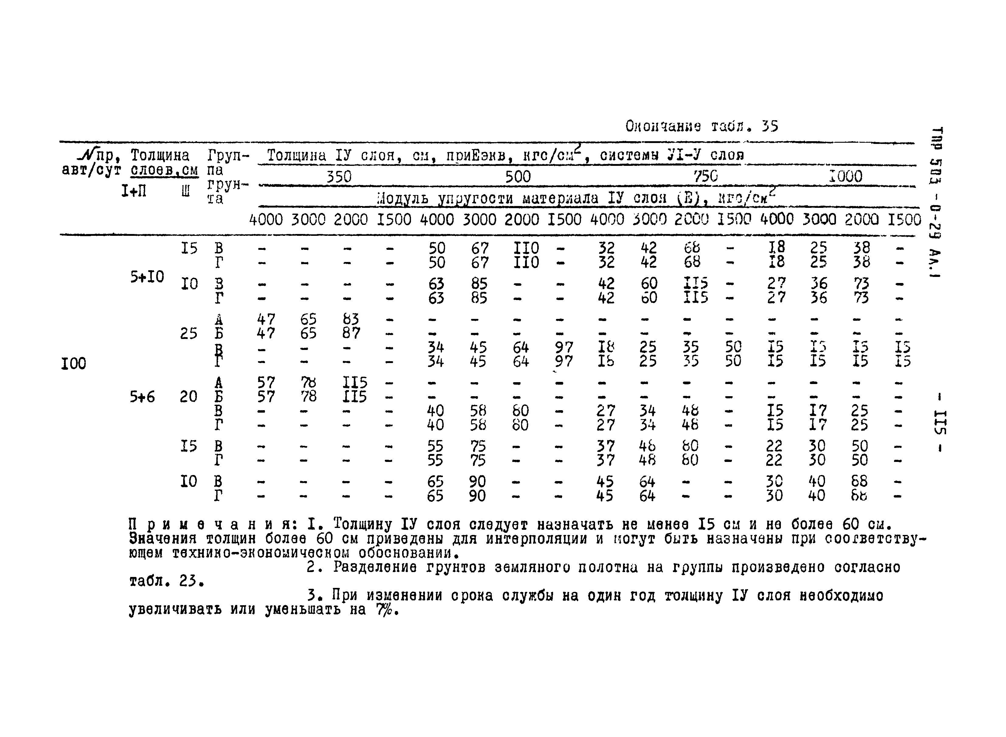 Типовые проектные решения 503-0-29