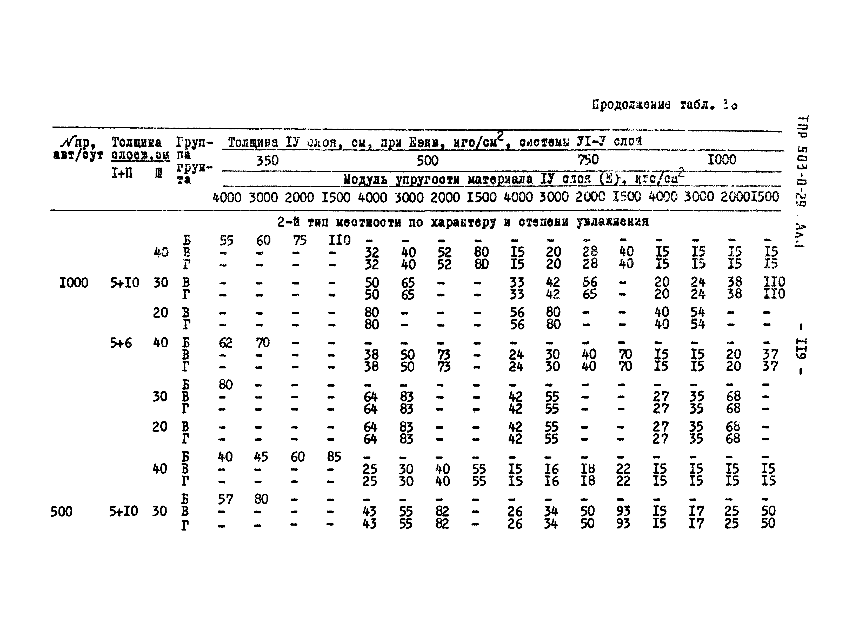 Типовые проектные решения 503-0-29