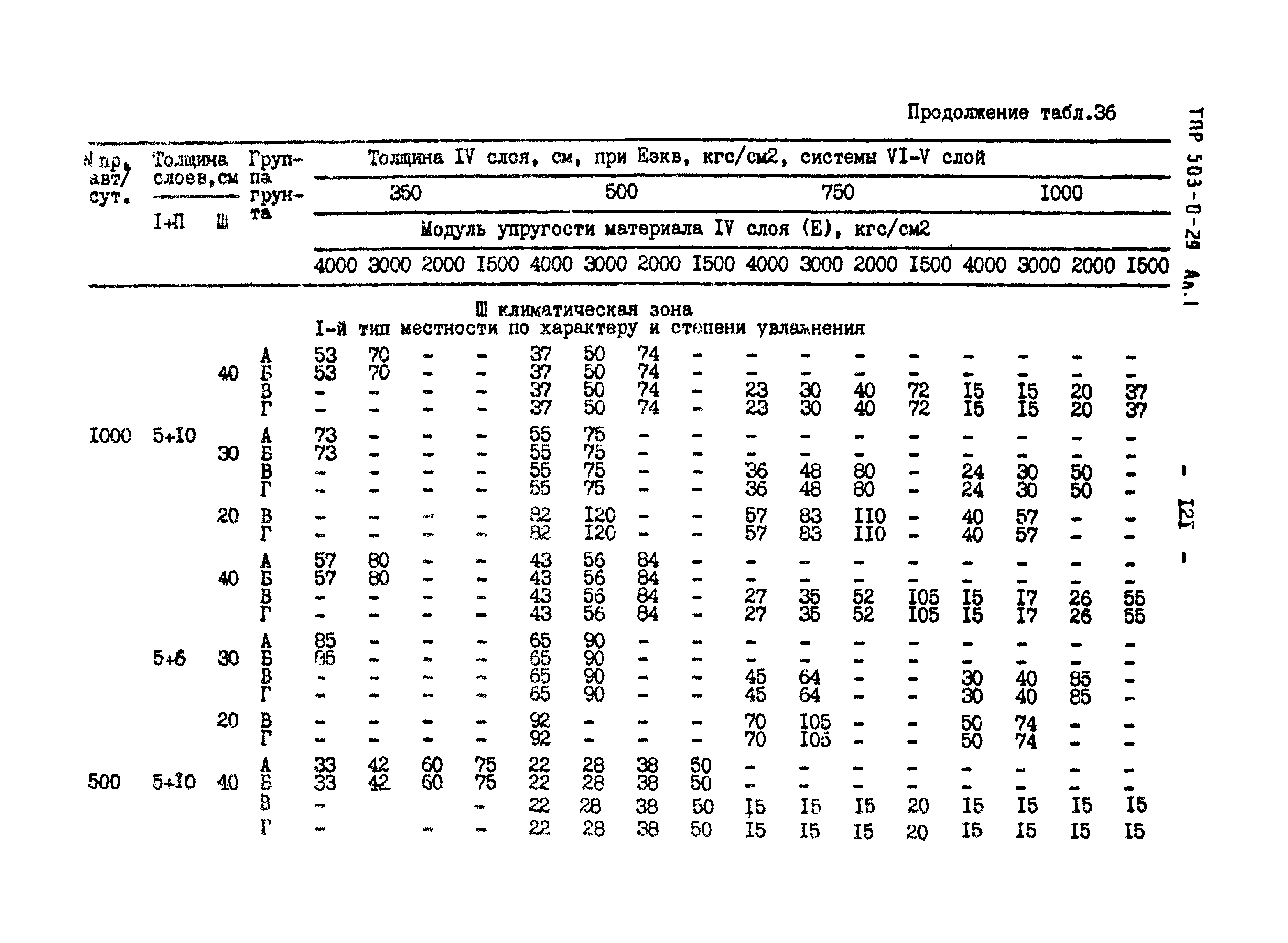 Типовые проектные решения 503-0-29