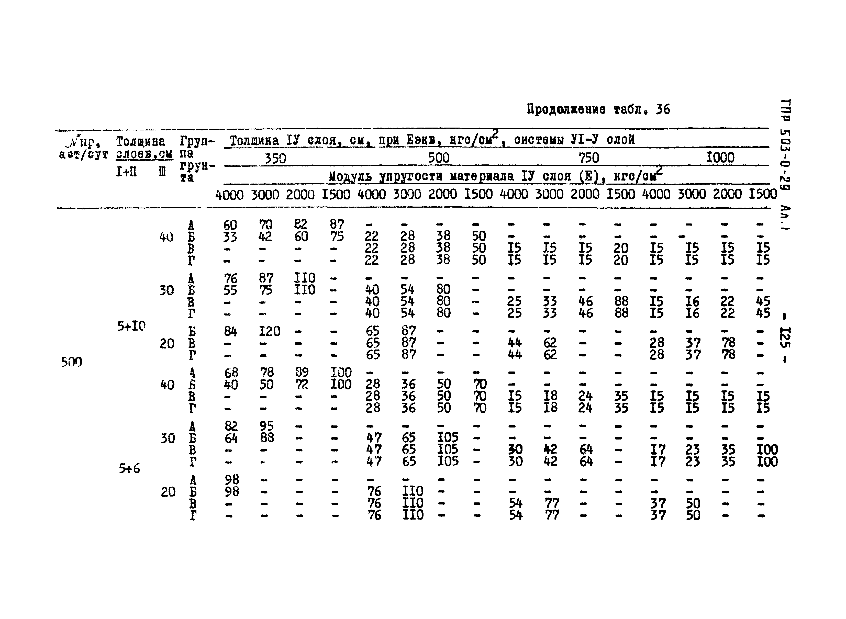 Типовые проектные решения 503-0-29