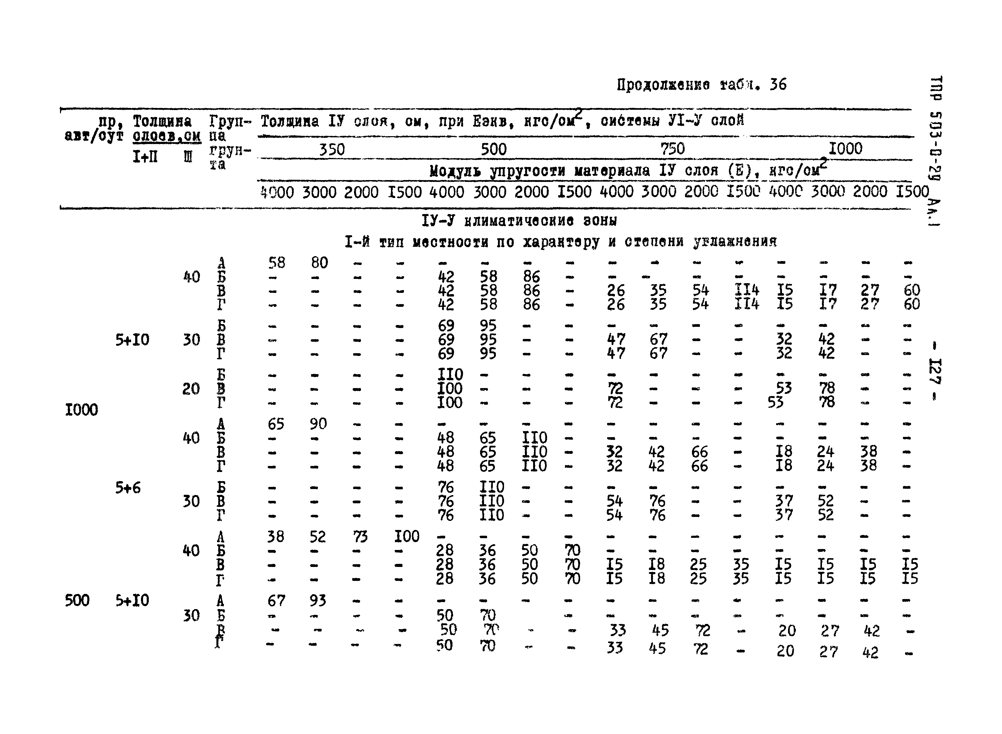 Типовые проектные решения 503-0-29