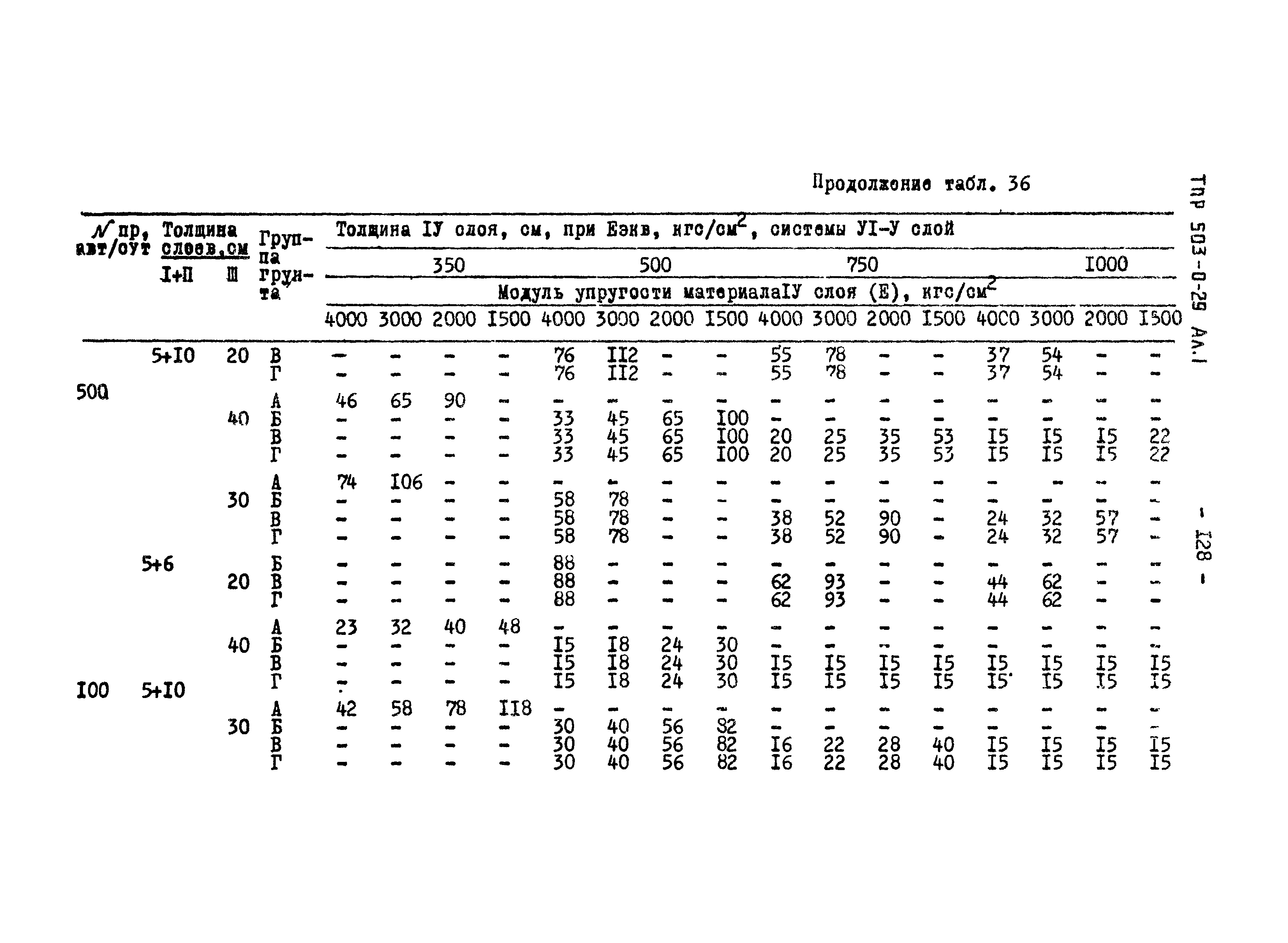 Типовые проектные решения 503-0-29