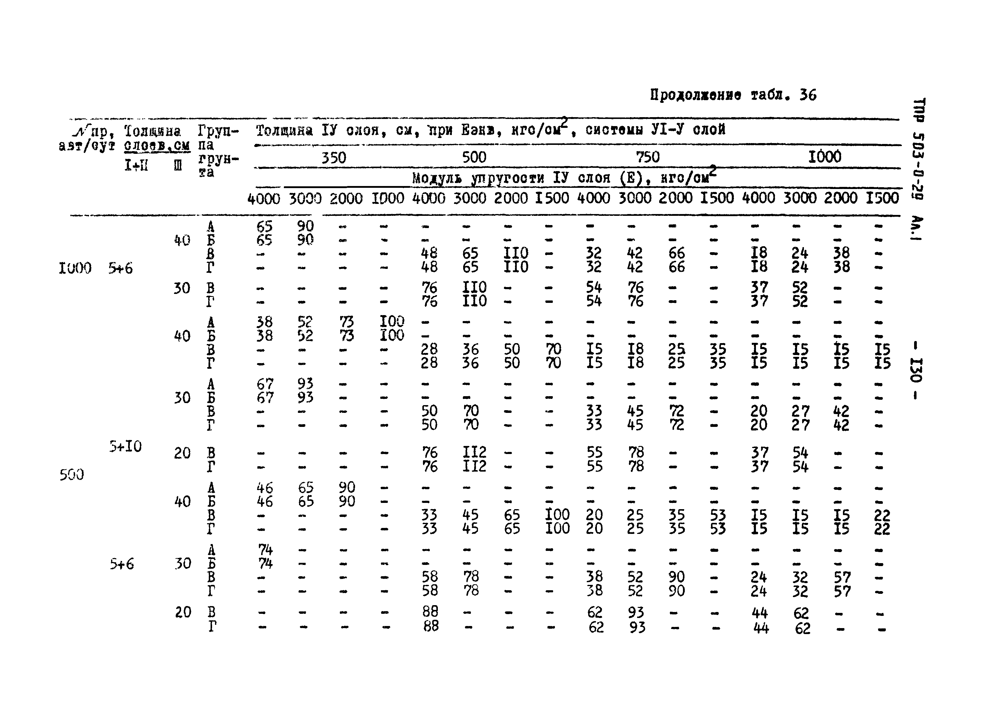 Типовые проектные решения 503-0-29