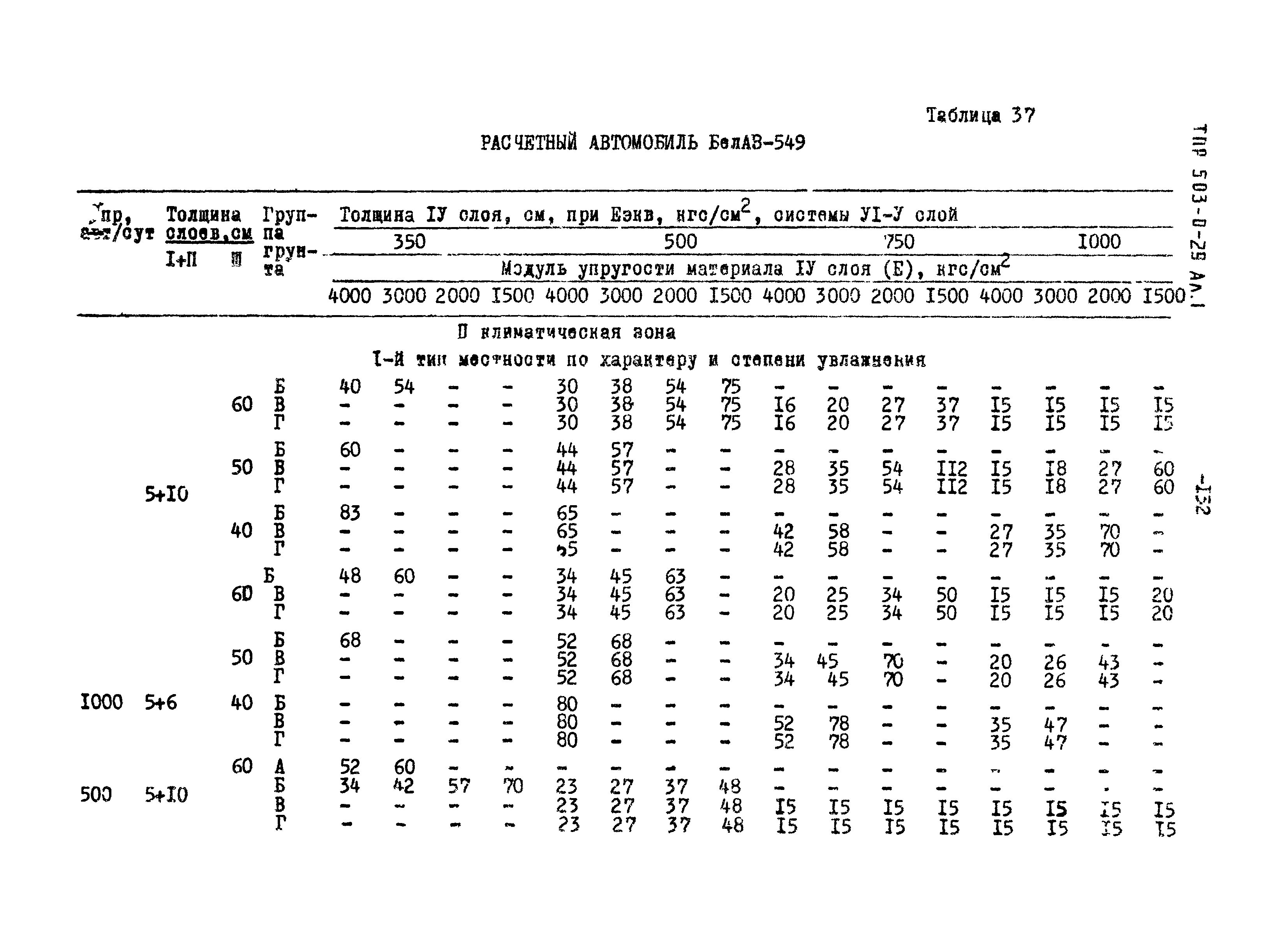 Типовые проектные решения 503-0-29